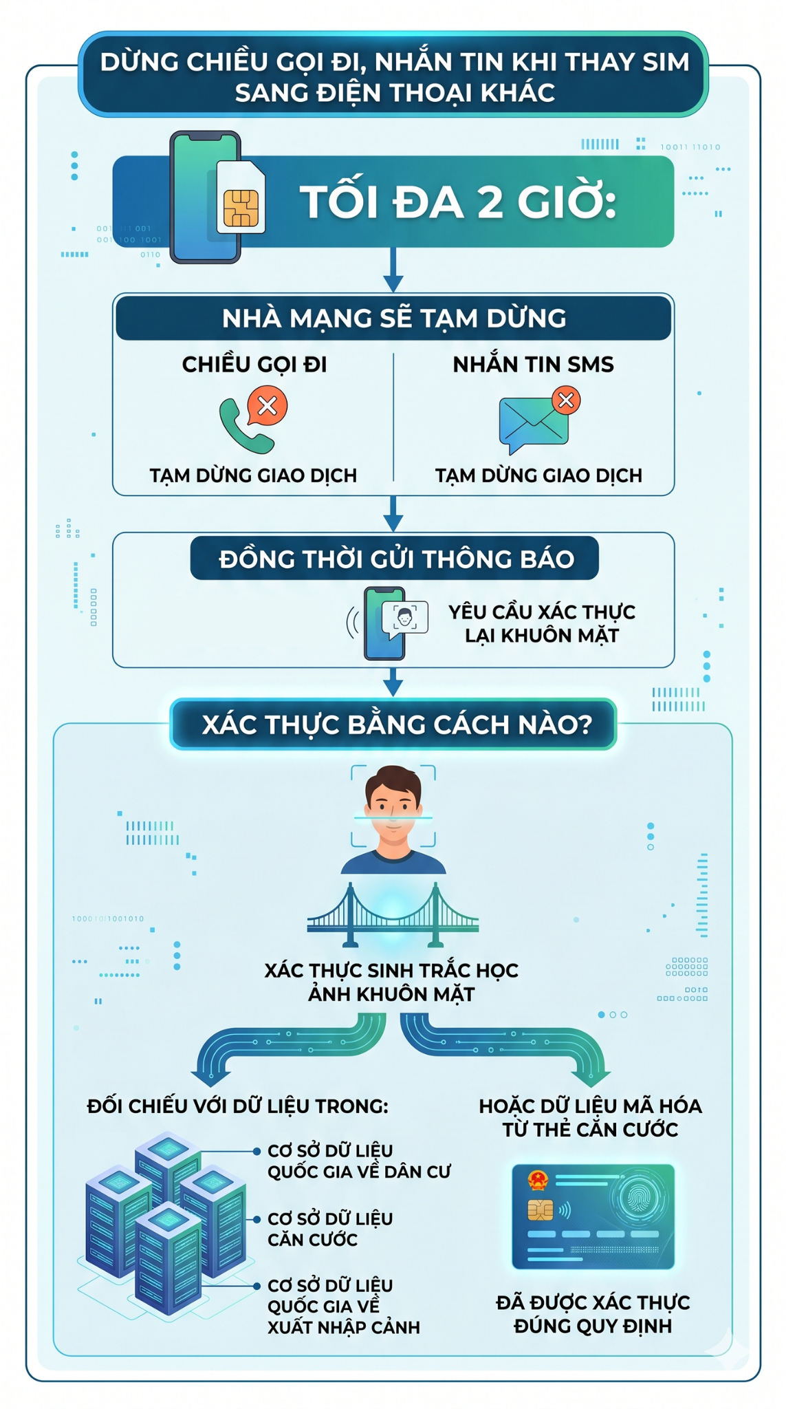 Tất cả người dân muốn đổi điện thoại sau ngày 15/6 phải đặc biệt chú ý quy định này - Ảnh 1.