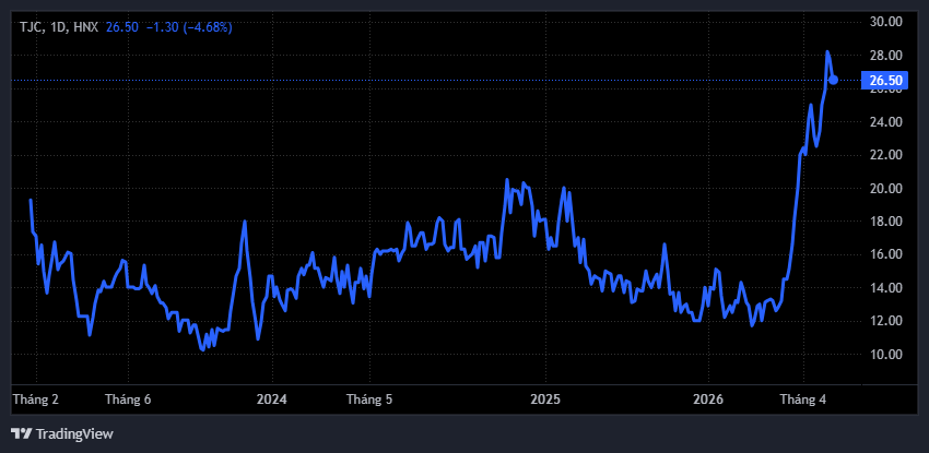 Một doanh nghiệp 