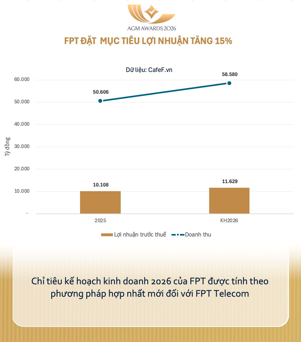 [ĐHĐCĐ FPT] Ông Trương Gia Bình: FPT trong tương lai có thể sánh vai với các tập đoàn AI hàng đầu thế giới - Ảnh 2.