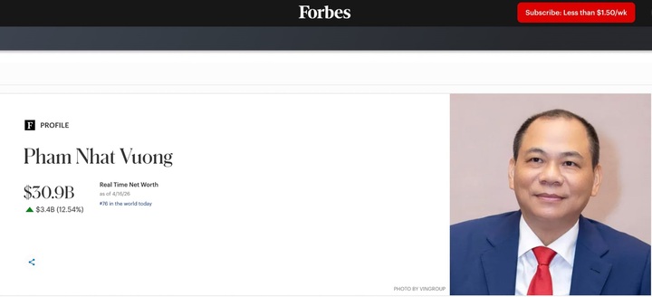 Cổ phiếu VIC tăng trần, tài sản tỷ phú Phạm Nhật Vượng lập kỷ lục hơn 30 tỷ USD- Ảnh 1.