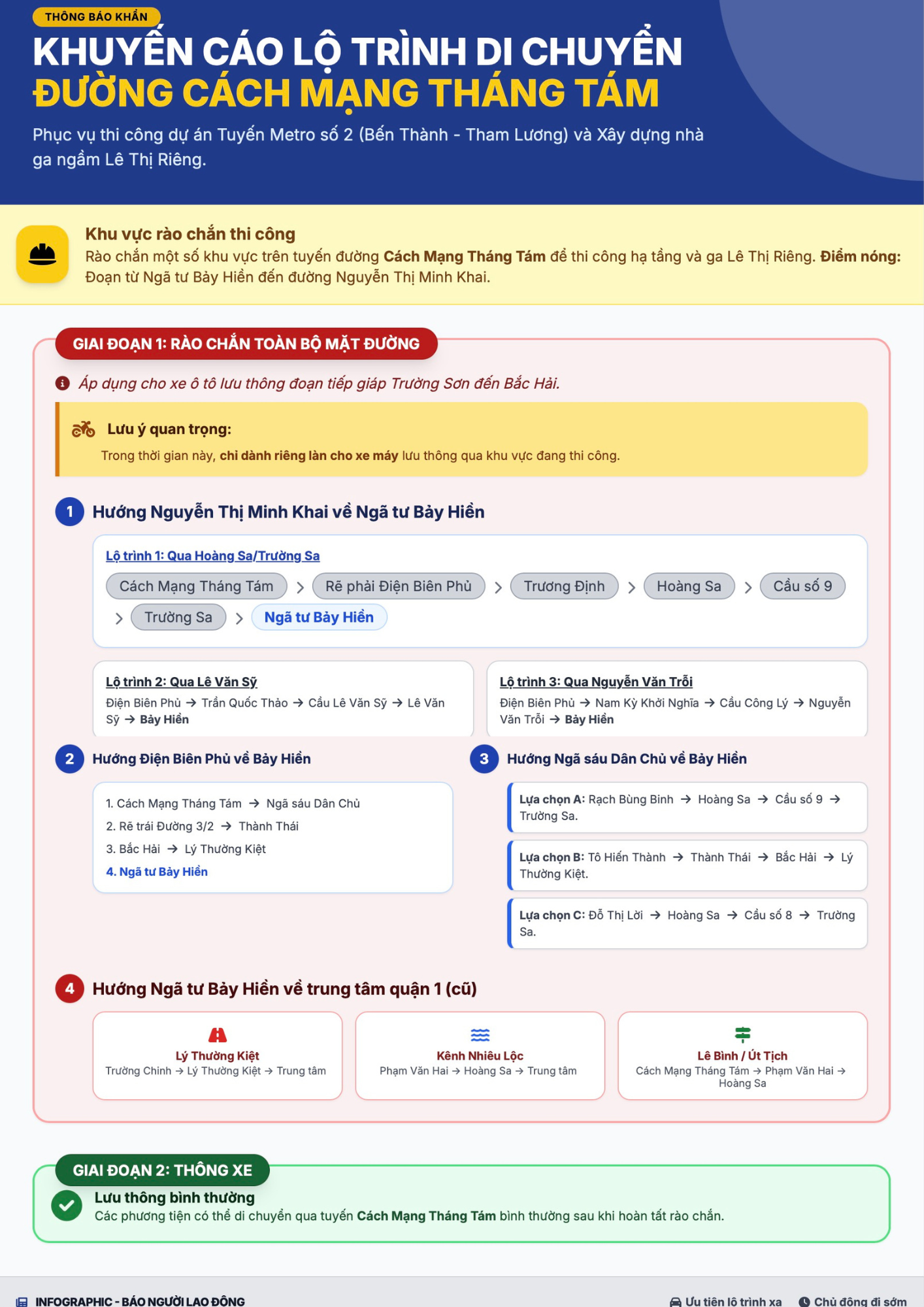 Infographic: Lộ trình di chuyển thay thế trên đường Cách Mạng Tháng Tám - Ảnh 2.