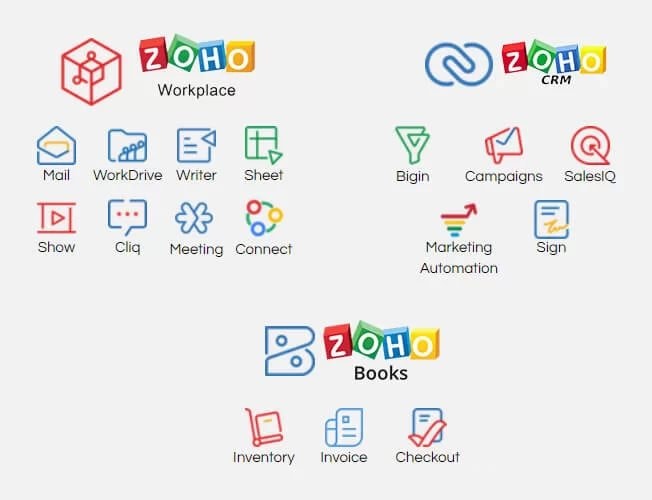 Chấn động: 100 triệu người dùng đồng loạt rời bỏ Google Workspace, tiết kiệm 70% chi phí nhờ một phần mềm "vô danh"- Ảnh 2.