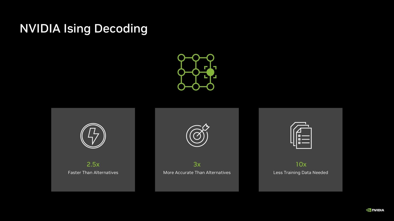 NVIDIA ra mắt Ising, bộ AI mã nguồn mở giúp máy tính lượng tử sửa lỗi nhanh hơn- Ảnh 5.