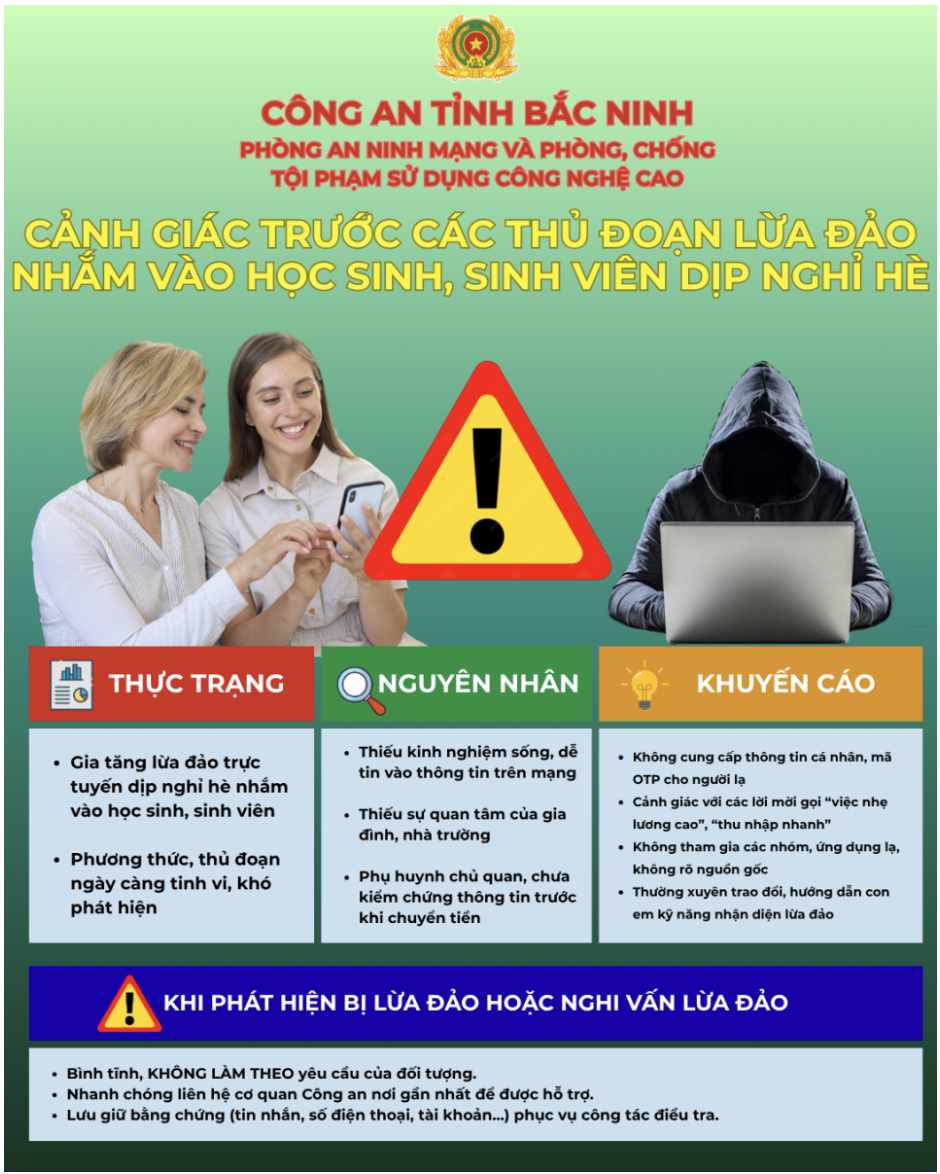 PHỤ HUYNH CHÚ Ý: Công an cảnh báo loạt thủ đoạn lừa đảo tinh vi nhắm vào trẻ em dịp nghỉ hè- Ảnh 2.