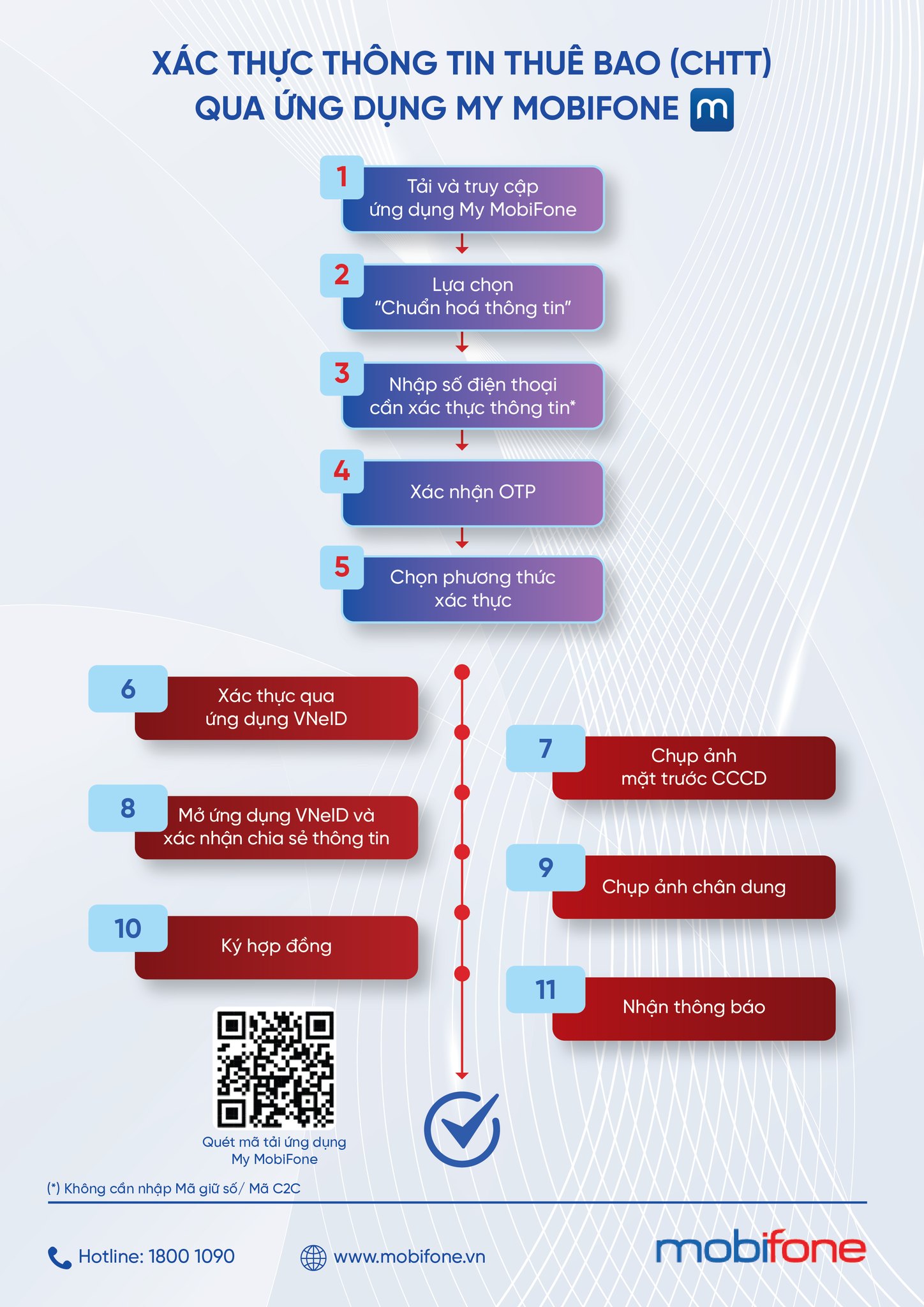 VinaPhone, MobiFone, Viettel ra thông báo về việc xác thực thông tin thuê bao theo quy định mới- Ảnh 11.