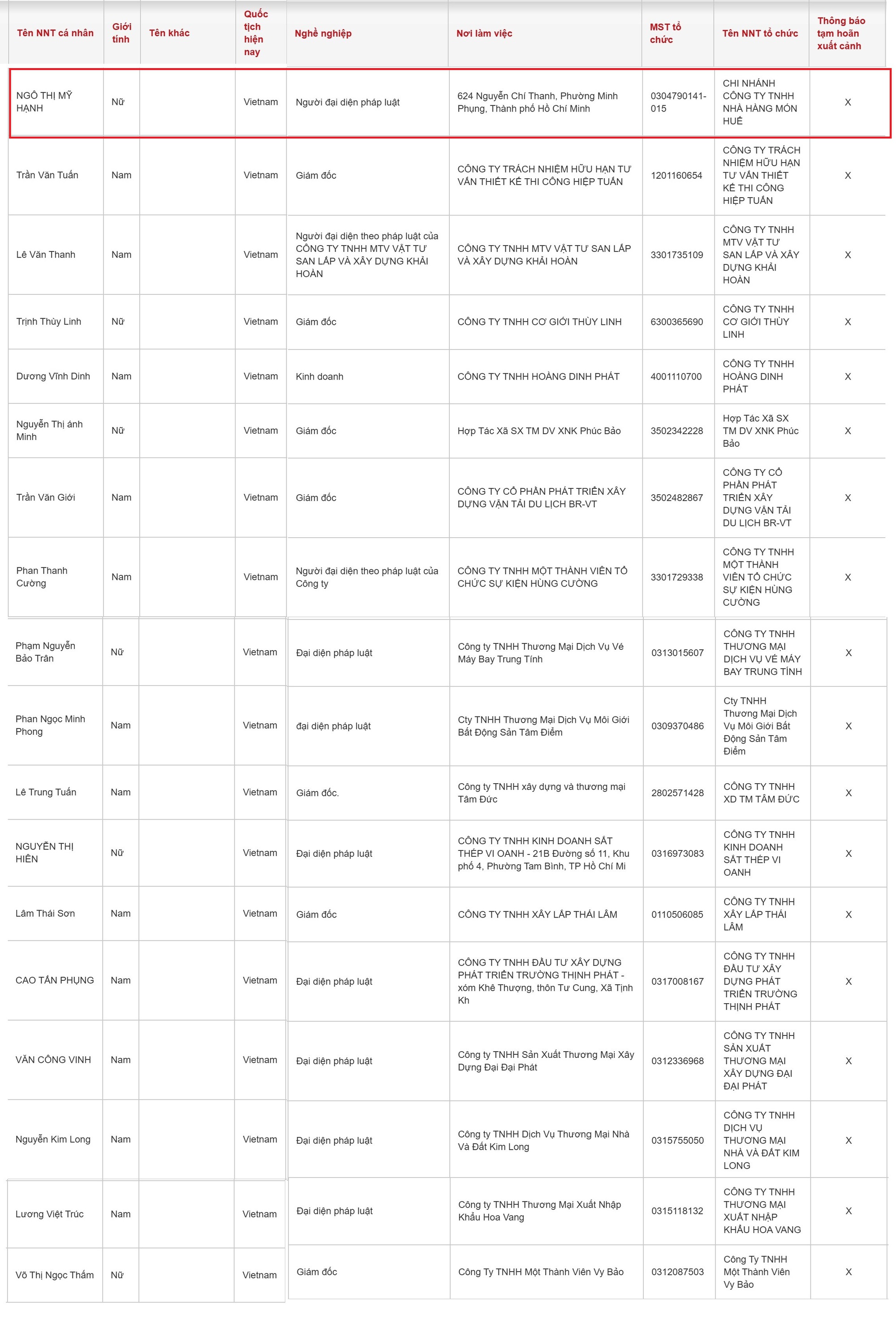 Tạm hoãn xuất cảnh Chủ chuỗi Nhà hàng Món Huế - Ảnh 1.