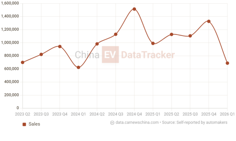 Doanh số tại Nhật Bản tăng 100%, vì sao BYD vẫn không vui nổi? - Ảnh 3.