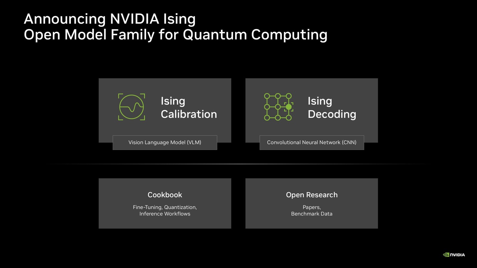 NVIDIA ra mắt Ising, bộ AI mã nguồn mở giúp máy tính lượng tử sửa lỗi nhanh hơn- Ảnh 3.