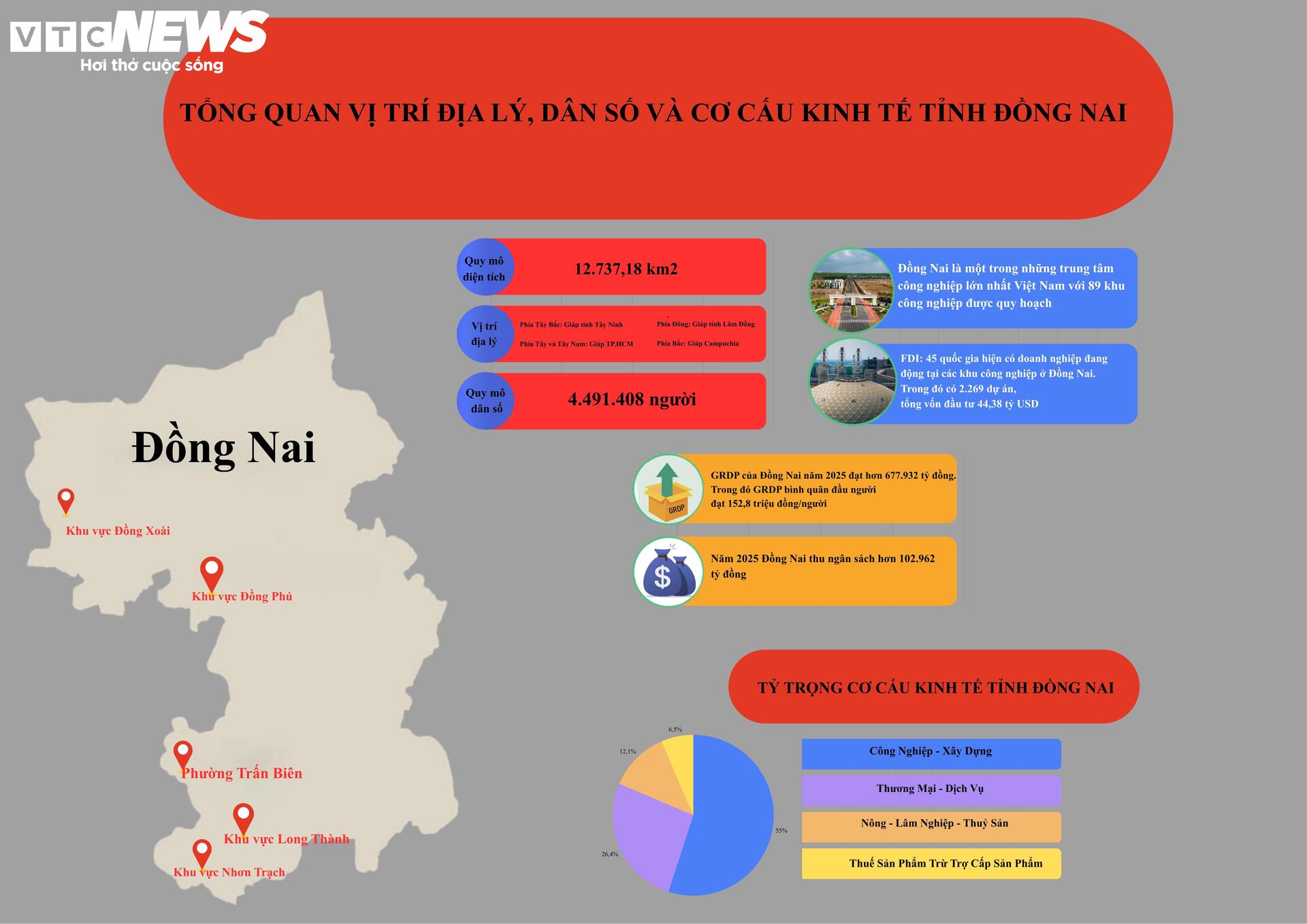 Thế mạnh Đồng Nai trước ngưỡng cửa lên thành phố trực thuộc Trung ương- Ảnh 15.