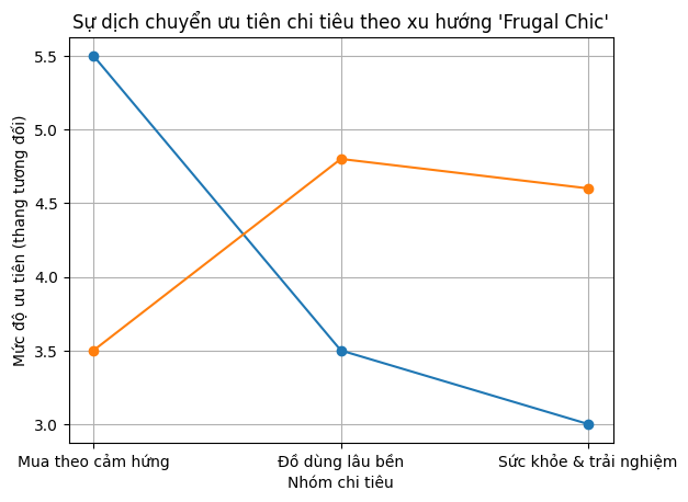 Tiết kiệm nhưng vẫn sống đẹp: “Frugal chic” phản ánh điều gì về áp lực tiêu dùng của phụ nữ hiện đại?- Ảnh 3.
