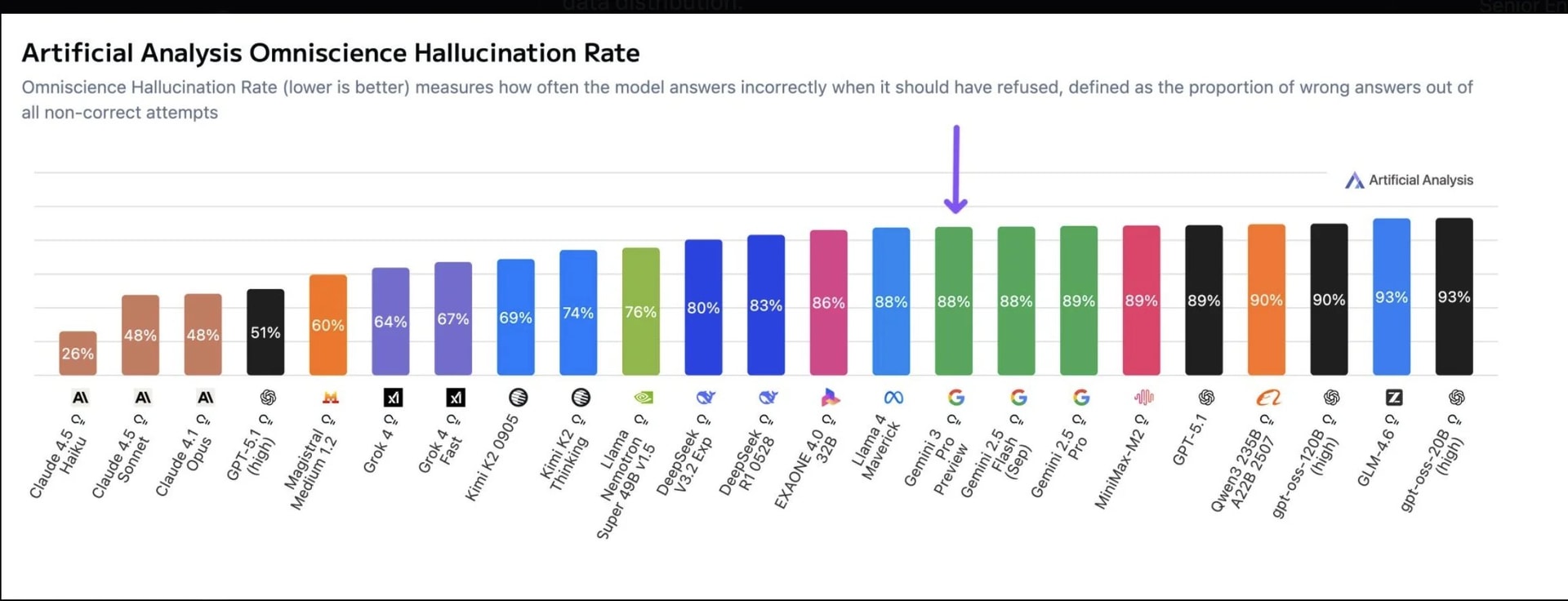 Có nỗ lực nhưng không đáng kể: AI "tự giác" làm nhiều hơn những gì được yêu cầu, thẳng tay xóa sạch dữ liệu và bịa đặt thông tin người dùng- Ảnh 2.