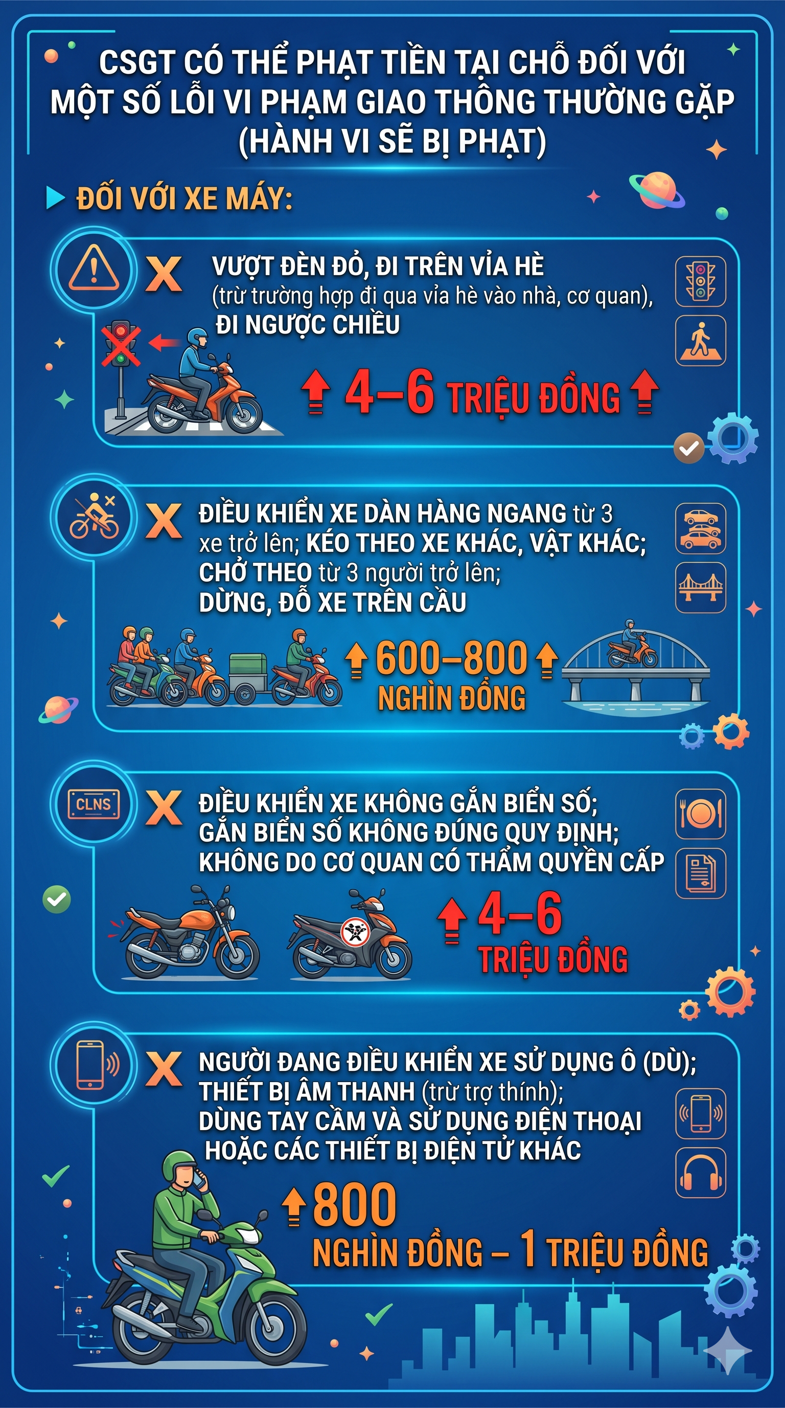 Lỗi vi phạm giao thông thường gặp nào sắp tới có thể bị CSGT phạt tại chỗ tới 7,5 triệu đồng?- Ảnh 1.