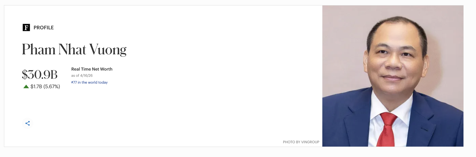 Ông Phạm Nhật Vượng đứng "ngang hàng" với những tỉ phú giàu nhất châu Á- Ảnh 1.