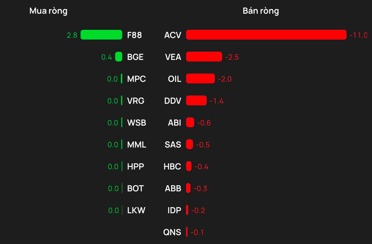 Khối ngoại chi hơn 500 tỷ "gom" hai cổ phiếu Bluechips trong phiên cuối tuần- Ảnh 3.