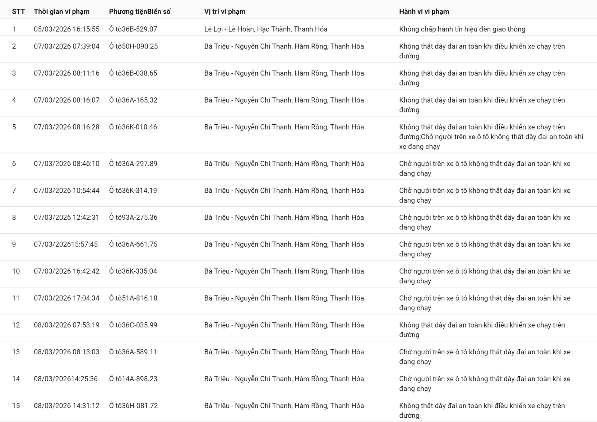138 chủ xe vượt đèn đỏ, không thắt dây an toàn có biển số sau nhanh chóng nộp phạt nguội theo Nghị định 168- Ảnh 1.