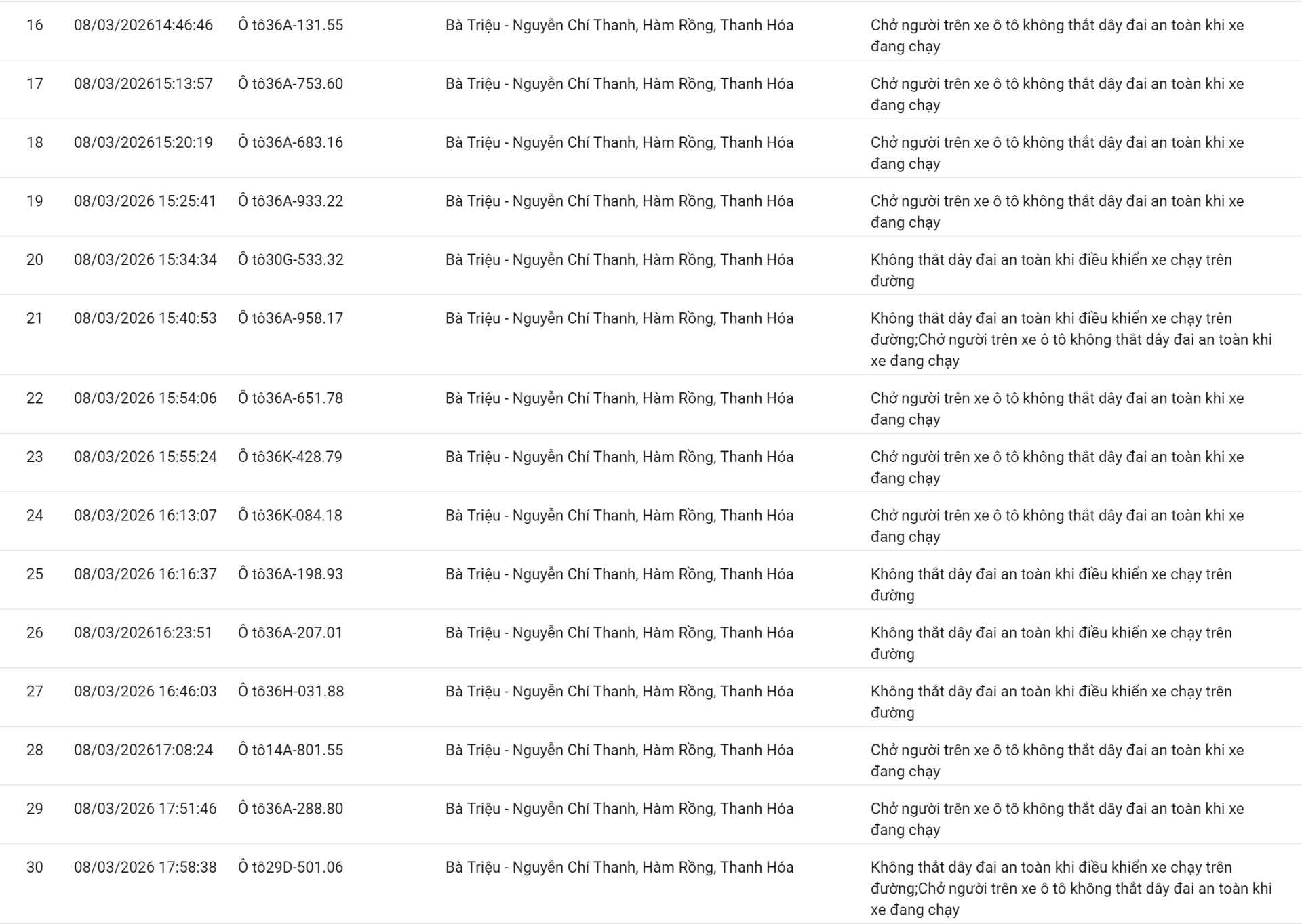 138 chủ xe vượt đèn đỏ, không thắt dây an toàn có biển số sau nhanh chóng nộp phạt nguội theo Nghị định 168- Ảnh 2.