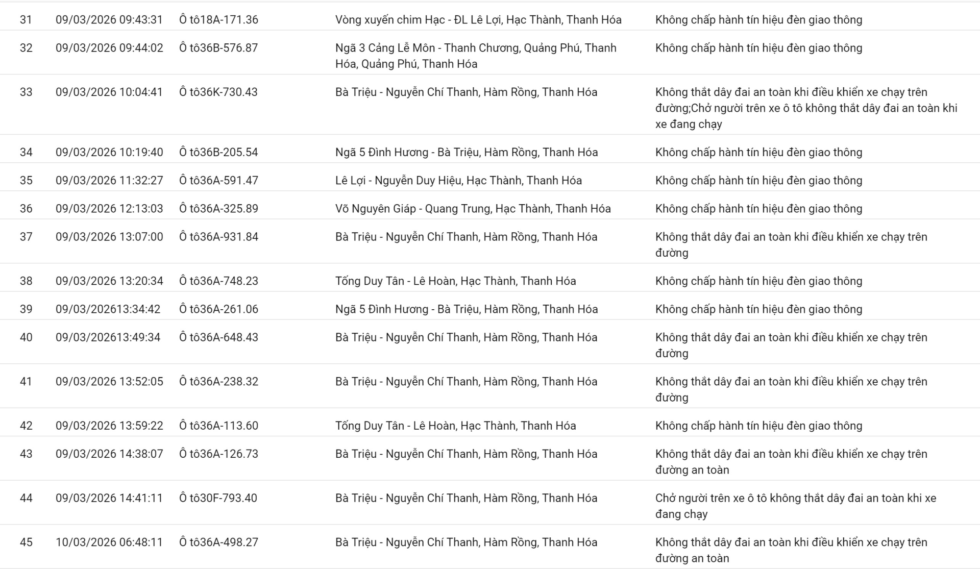 138 chủ xe vượt đèn đỏ, không thắt dây an toàn có biển số sau nhanh chóng nộp phạt nguội theo Nghị định 168- Ảnh 3.