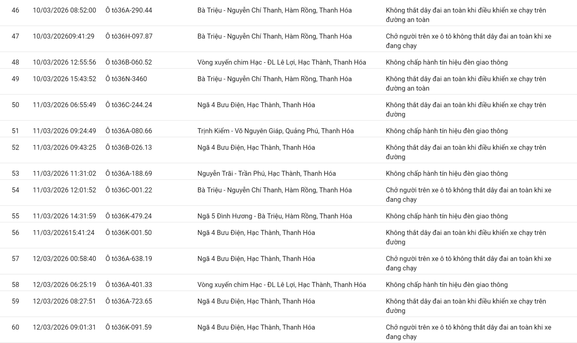 138 chủ xe vượt đèn đỏ, không thắt dây an toàn có biển số sau nhanh chóng nộp phạt nguội theo Nghị định 168- Ảnh 4.