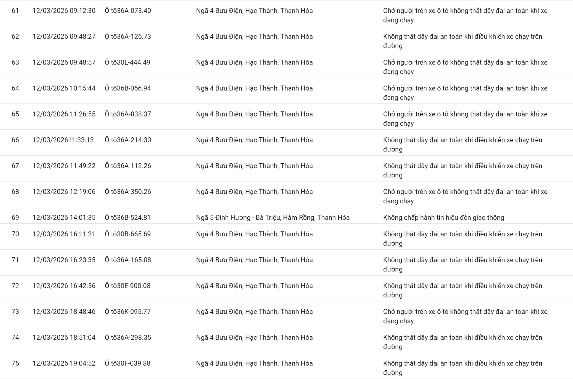 138 chủ xe vượt đèn đỏ, không thắt dây an toàn có biển số sau nhanh chóng nộp phạt nguội theo Nghị định 168- Ảnh 5.