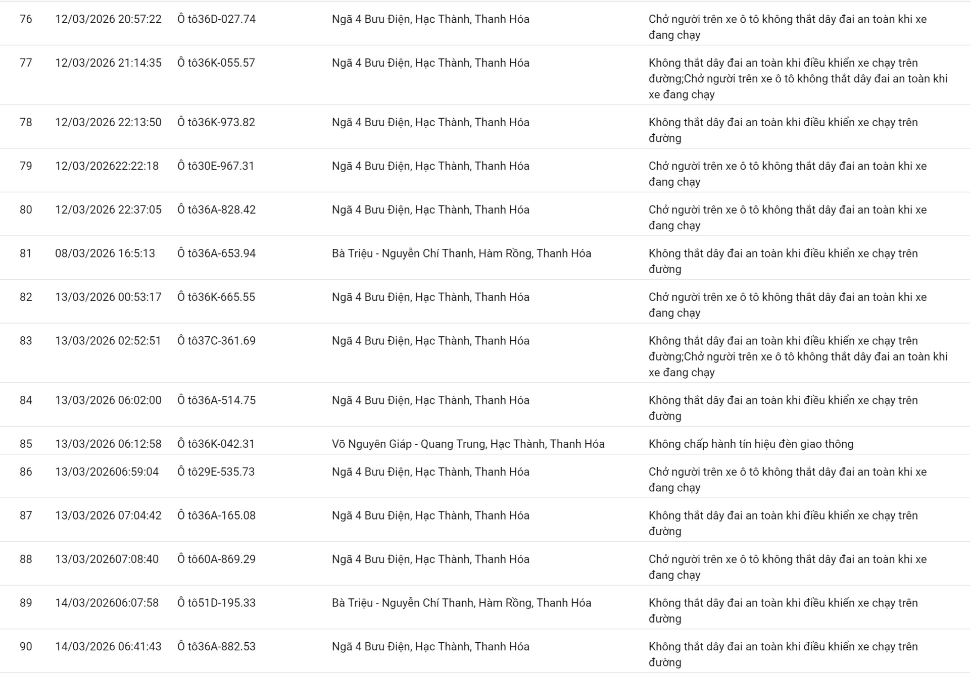 138 chủ xe vượt đèn đỏ, không thắt dây an toàn có biển số sau nhanh chóng nộp phạt nguội theo Nghị định 168- Ảnh 6.