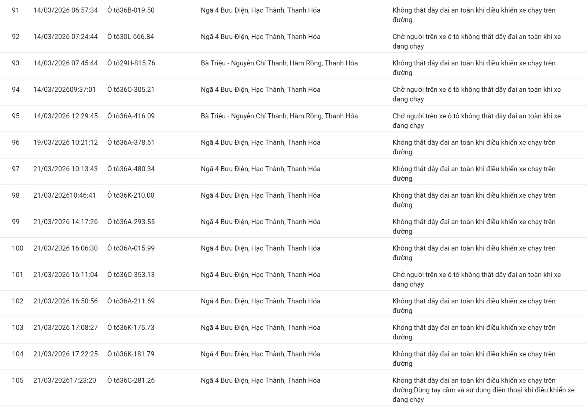 138 chủ xe vượt đèn đỏ, không thắt dây an toàn có biển số sau nhanh chóng nộp phạt nguội theo Nghị định 168- Ảnh 7.