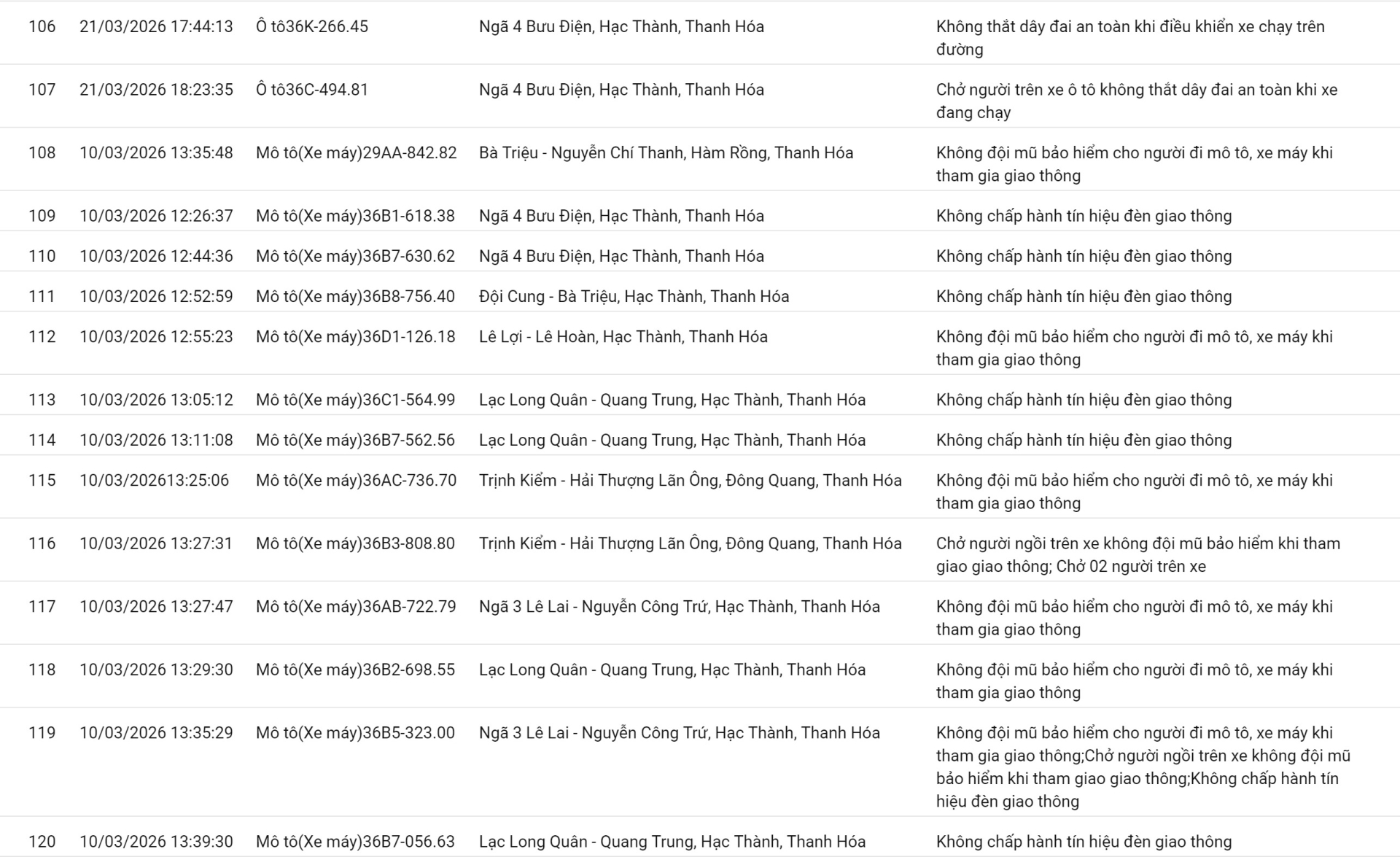 138 chủ xe vượt đèn đỏ, không thắt dây an toàn có biển số sau nhanh chóng nộp phạt nguội theo Nghị định 168- Ảnh 8.