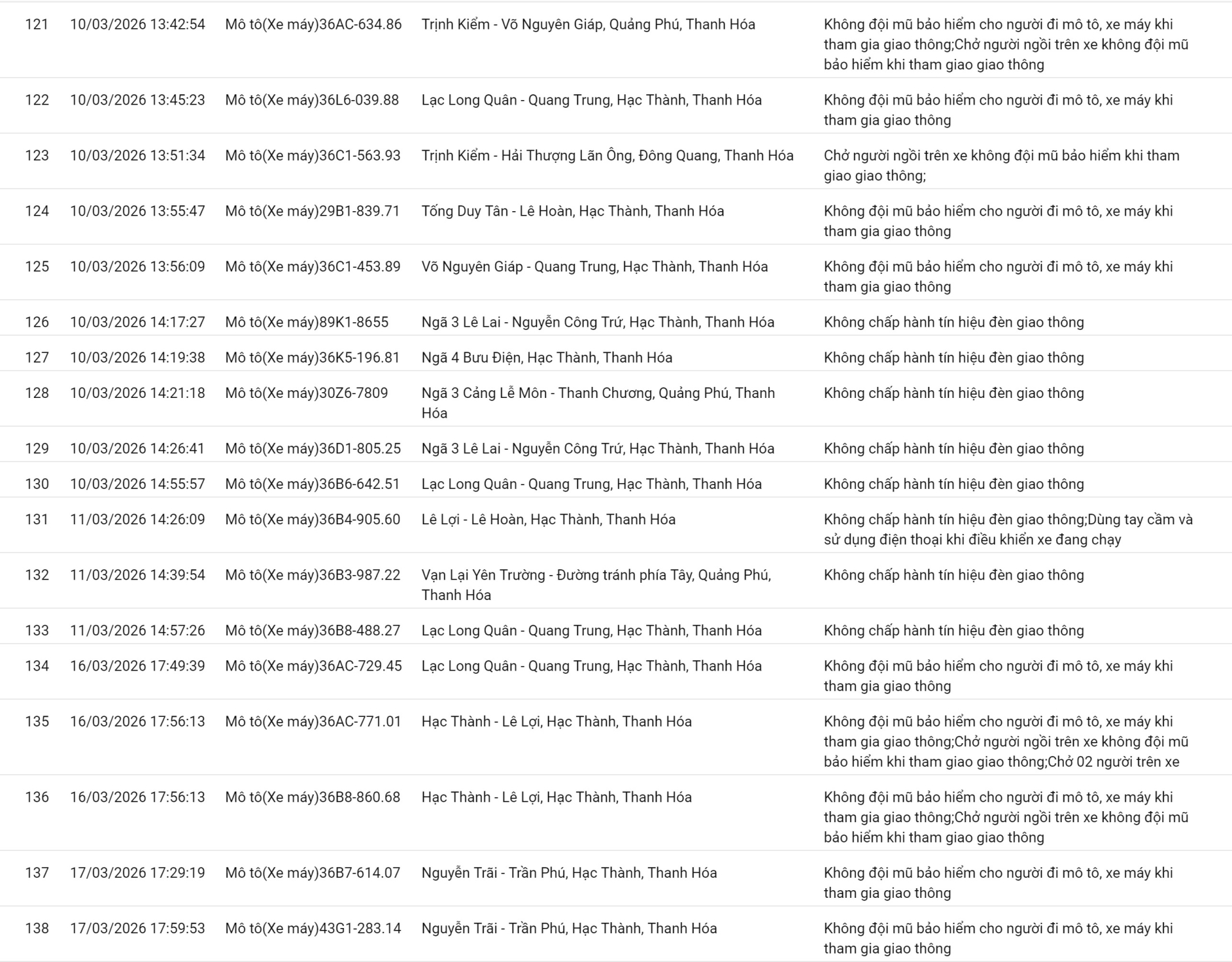 138 chủ xe vượt đèn đỏ, không thắt dây an toàn có biển số sau nhanh chóng nộp phạt nguội theo Nghị định 168- Ảnh 9.