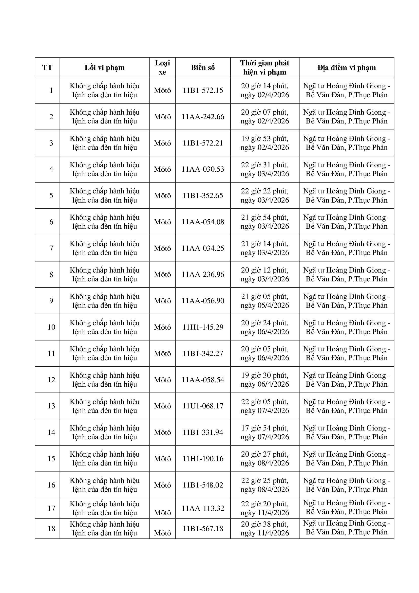 Công an yêu cầu tất cả chủ xe máy, ô tô trong danh sách sau nhanh chóng đến nộp phạt nguội theo Nghị định 168- Ảnh 1.