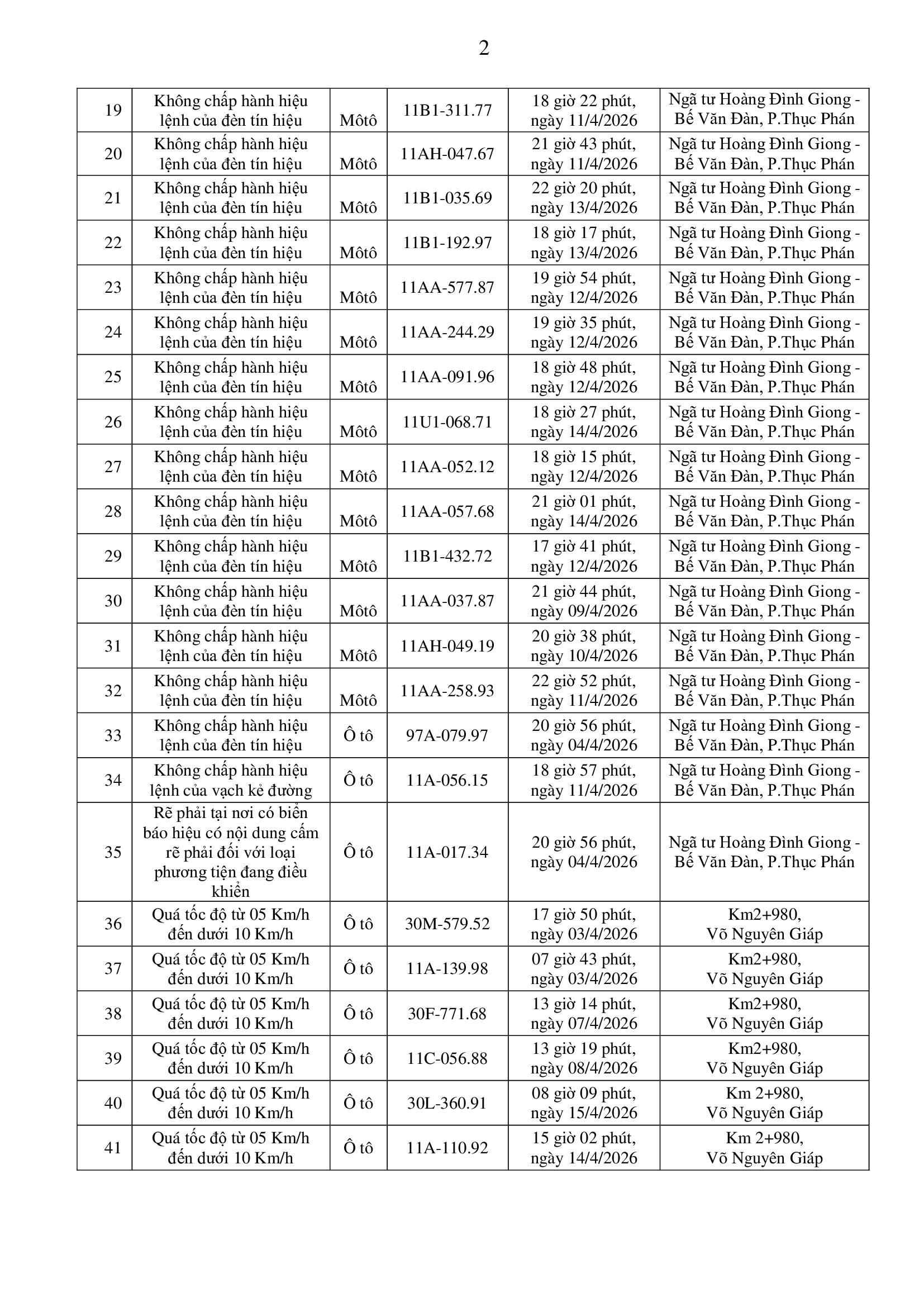 Công an yêu cầu tất cả chủ xe máy, ô tô trong danh sách sau nhanh chóng đến nộp phạt nguội theo Nghị định 168- Ảnh 2.