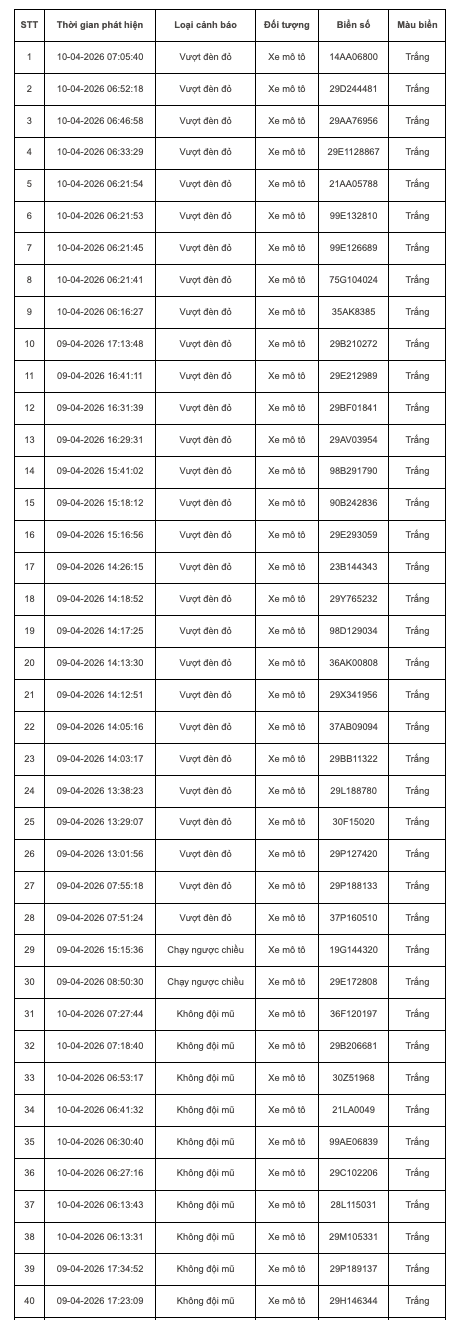 347 chủ xe máy, ô tô mang biển kiếm soát sau nhanh chóng nộp phạt nguội theo Nghị Định 168- Ảnh 2.