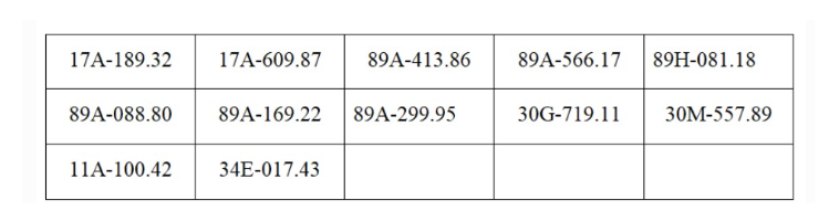 347 chủ xe máy, ô tô mang biển kiếm soát sau nhanh chóng nộp phạt nguội theo Nghị Định 168- Ảnh 3.
