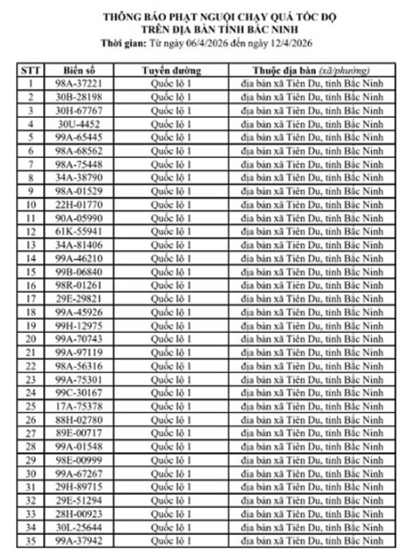 347 chủ xe máy, ô tô mang biển kiếm soát sau nhanh chóng nộp phạt nguội theo Nghị Định 168- Ảnh 4.