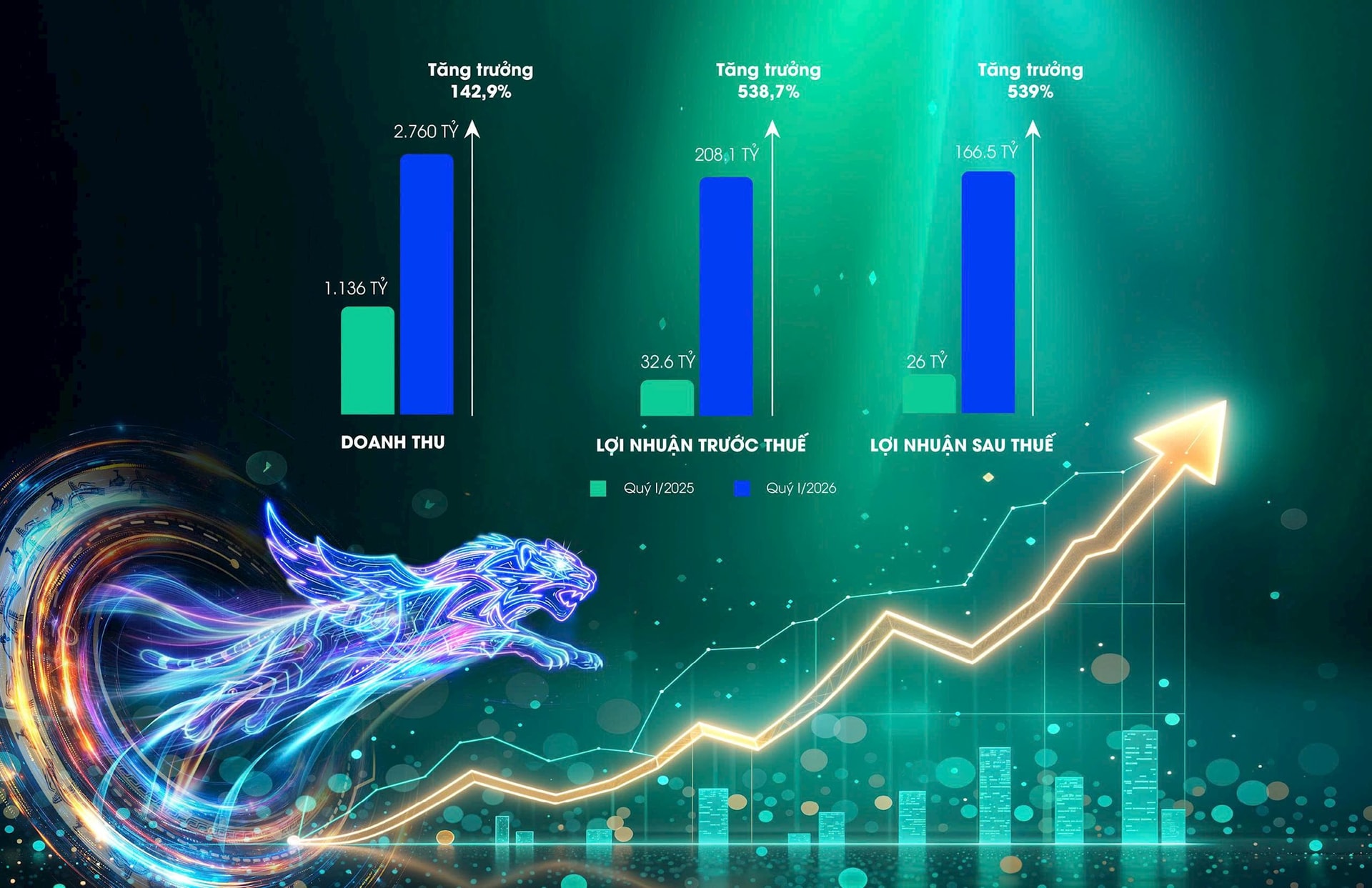 VVS  báo lãi khủng trước thềm đại hội cổ đông 2026- Ảnh 1.