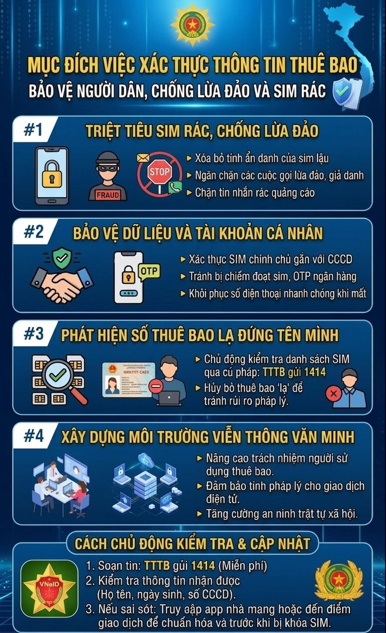 Vì sao các chủ thuê bao di động bắt buộc phải thực hiện yêu cầu này theo quy định mới- Ảnh 1.