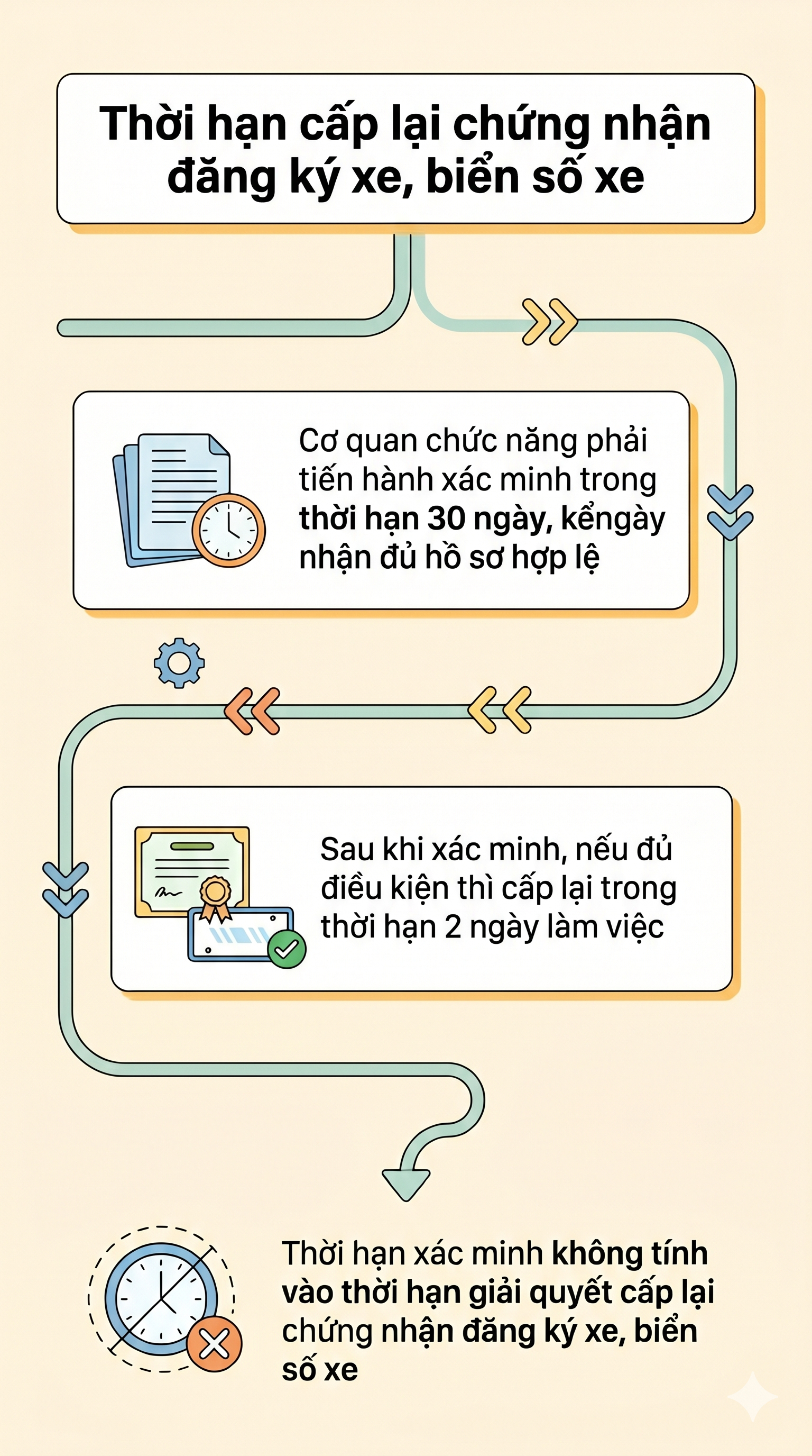 Thông báo quan trọng tới tất cả những người bị mất đăng ký xe- Ảnh 2.