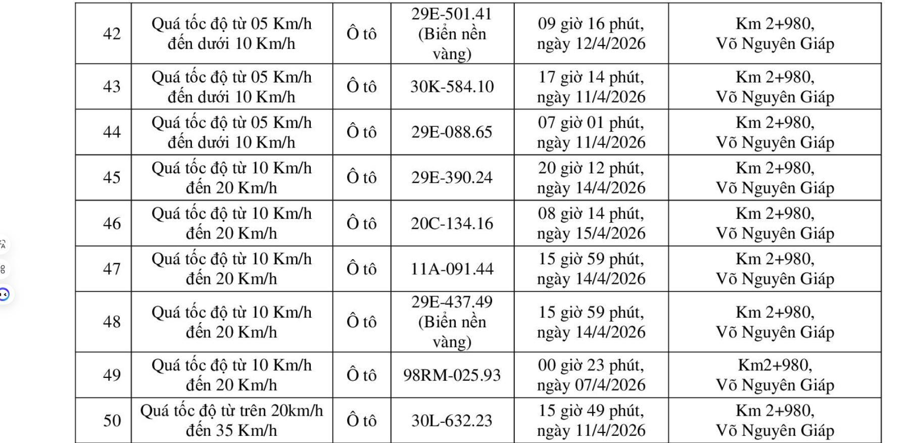 Công an yêu cầu tất cả chủ xe máy, ô tô trong danh sách sau nhanh chóng đến nộp phạt nguội theo Nghị định 168- Ảnh 3.
