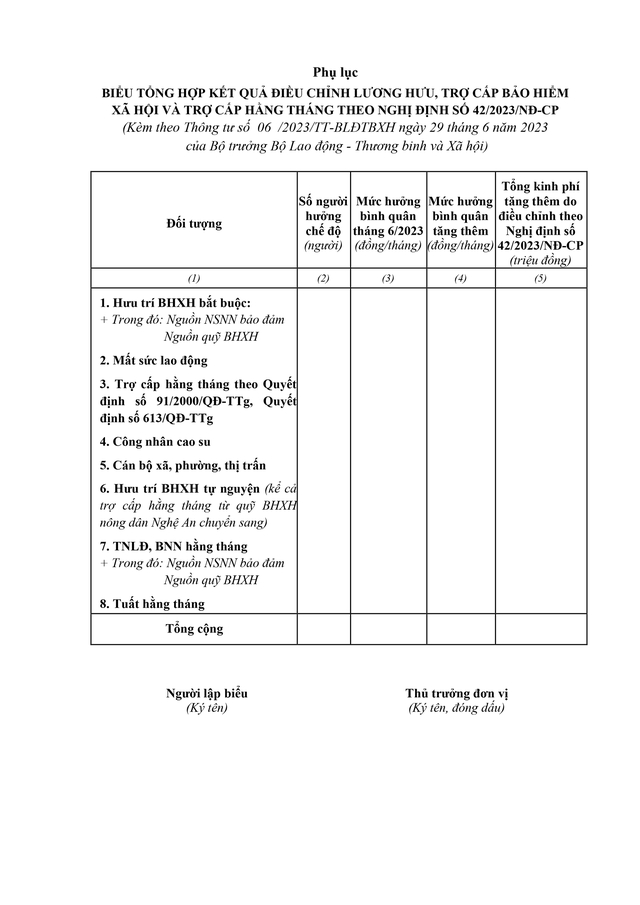 Toàn văn: Dự thảo Thông tư về điều chỉnh lương hưu, trợ cấp bảo hiểm xã hội, trợ cấp hằng tháng- Ảnh 5.