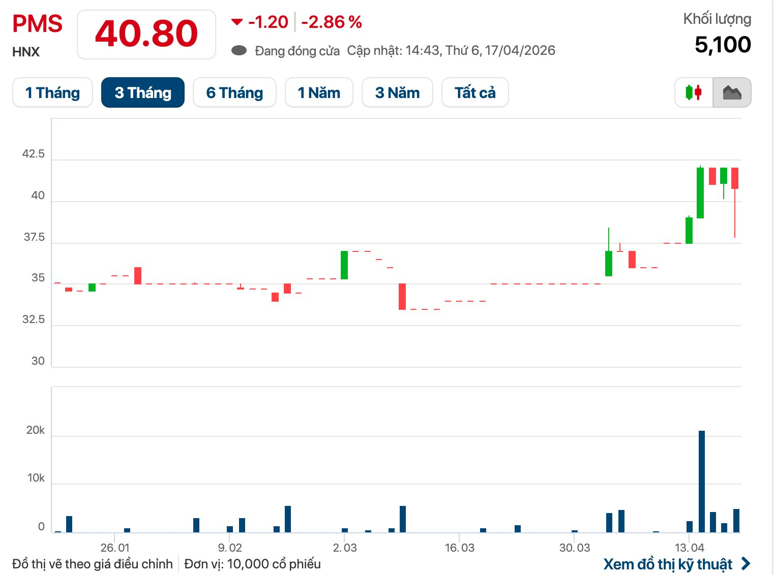 Công ty 'họ' Petrolimex chốt ngày trả cổ tức 39% bằng tiền mặt- Ảnh 1.