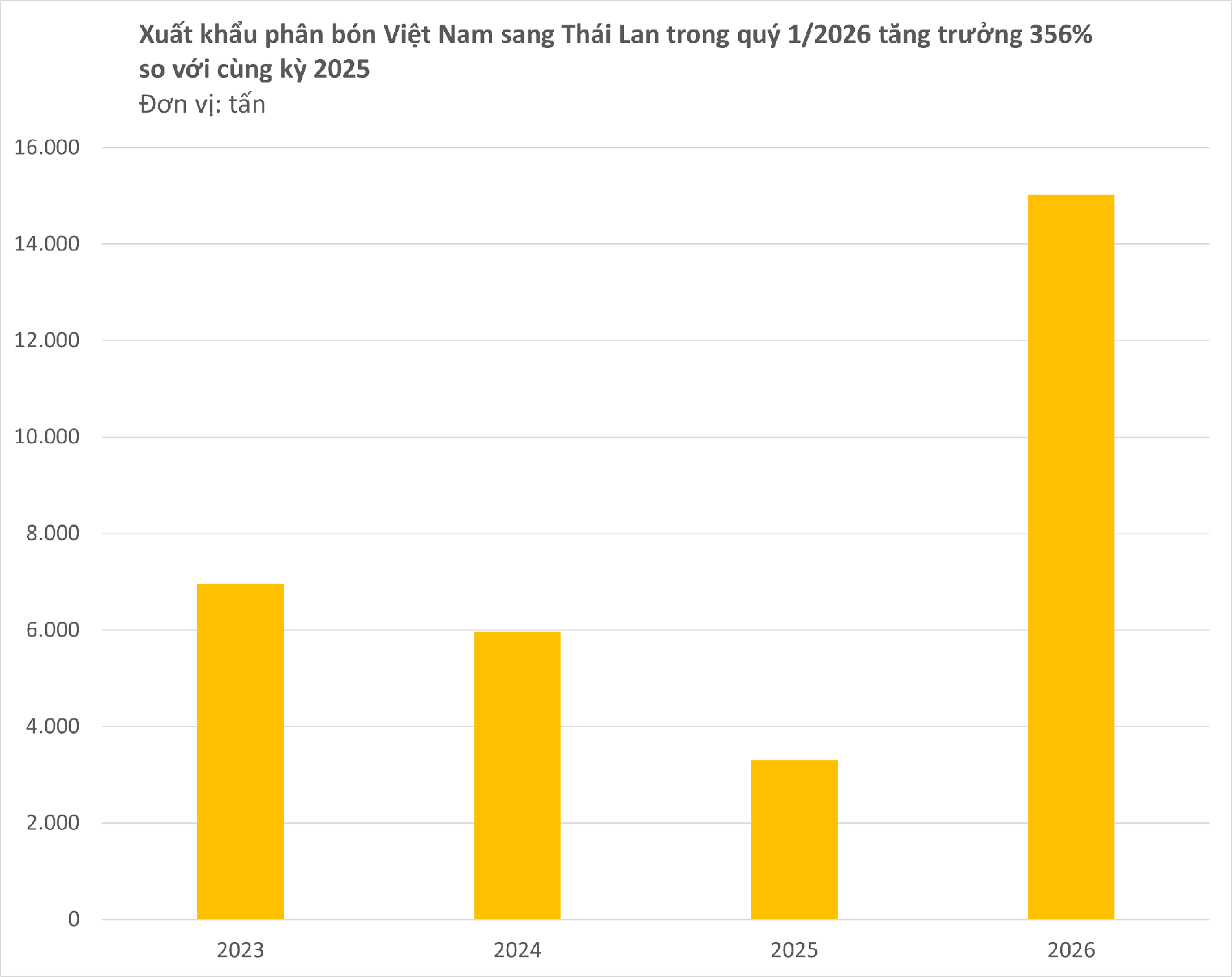 Việt Nam đón tin vui cùng lúc từ Thái Lan và Campuchia - Ảnh 2.
