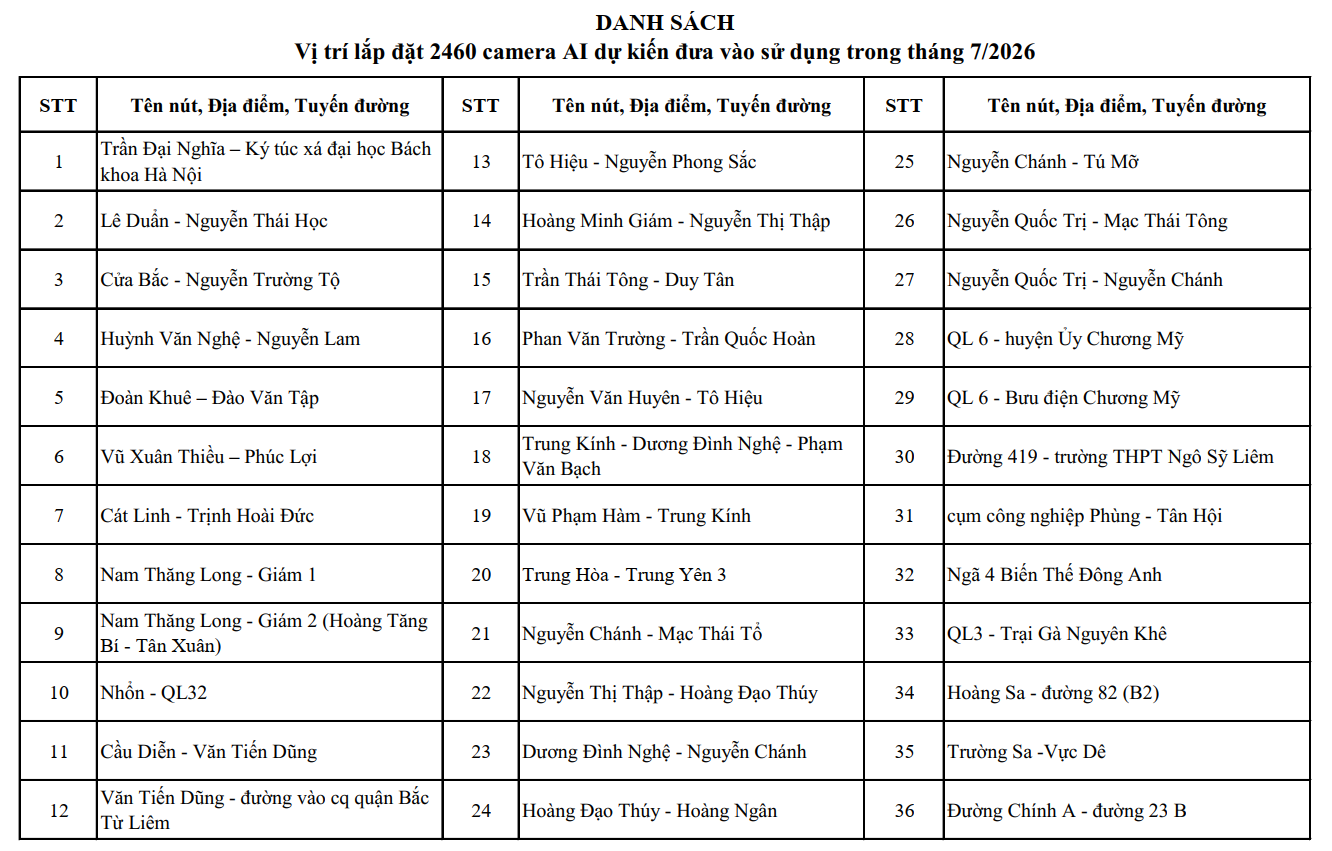 Nóng: Công an Hà Nội công bố vị trí lắp đặt 1.837 camera AI, người dân chú ý- Ảnh 7.