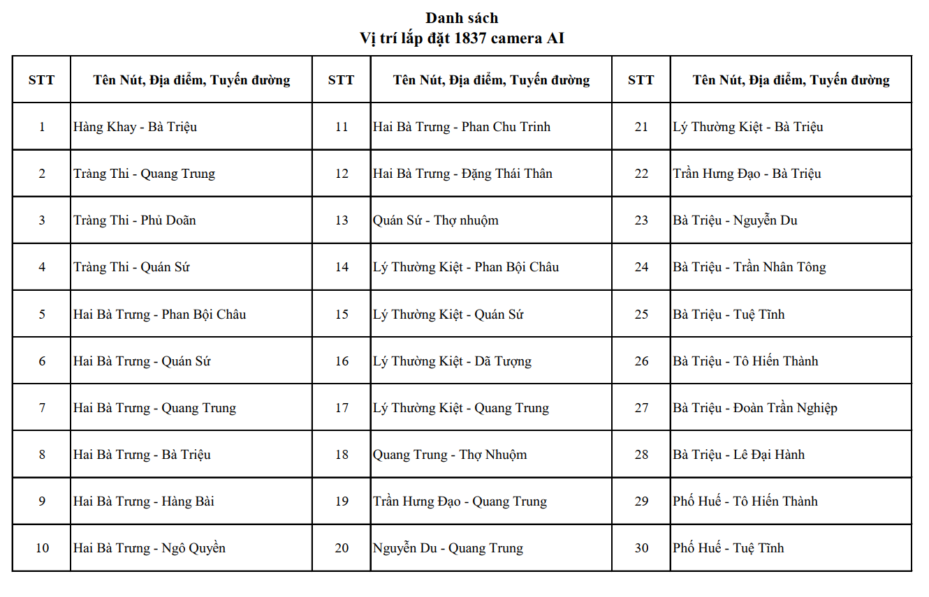 Nóng: Công an Hà Nội công bố vị trí lắp đặt 1.837 camera AI, người dân chú ý- Ảnh 1.
