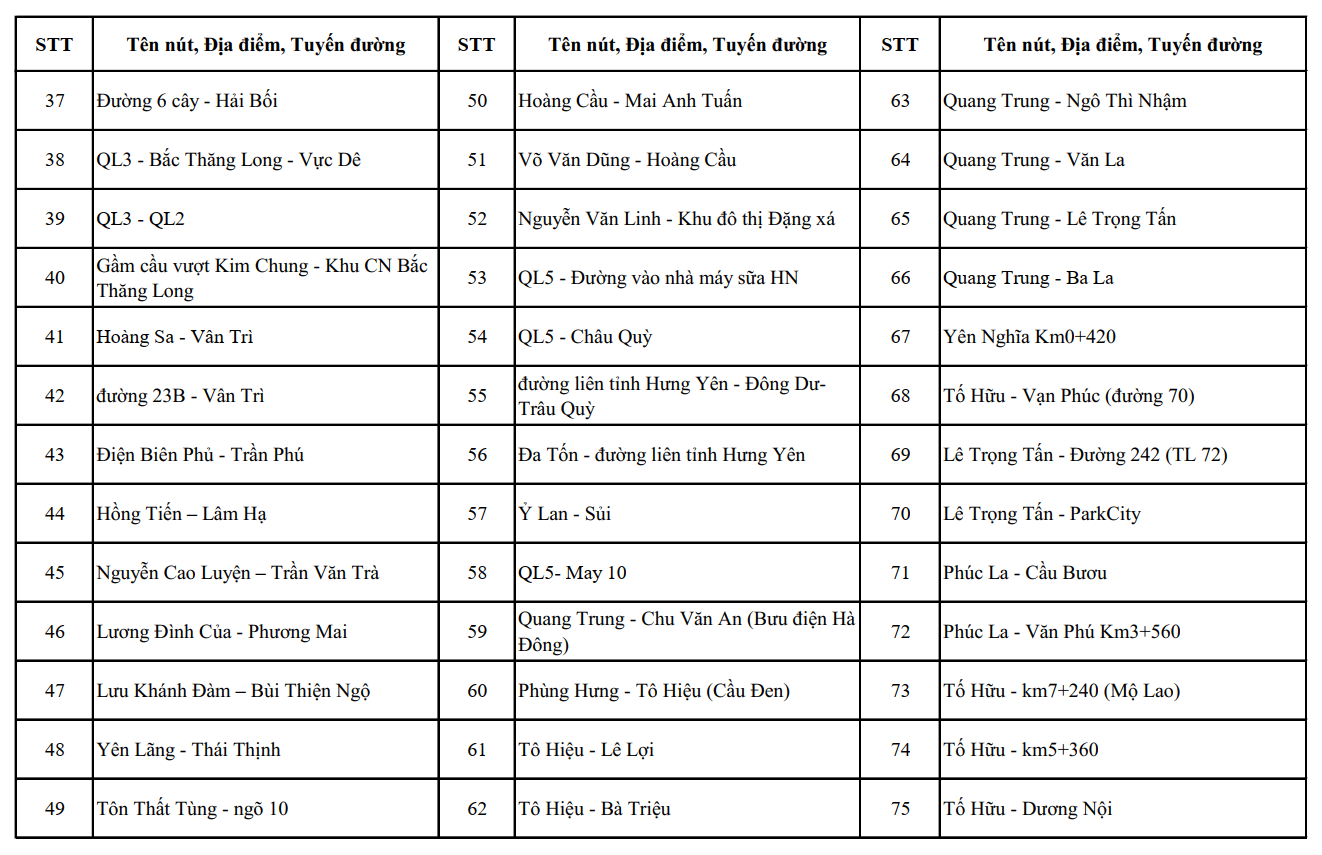 Nóng: Công an Hà Nội công bố vị trí lắp đặt 1.837 camera AI, người dân chú ý- Ảnh 8.