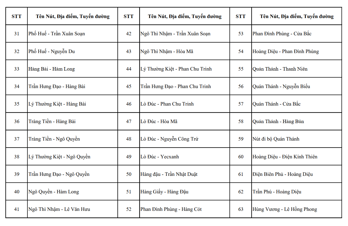 Nóng: Công an Hà Nội công bố vị trí lắp đặt 1.837 camera AI, người dân chú ý- Ảnh 2.