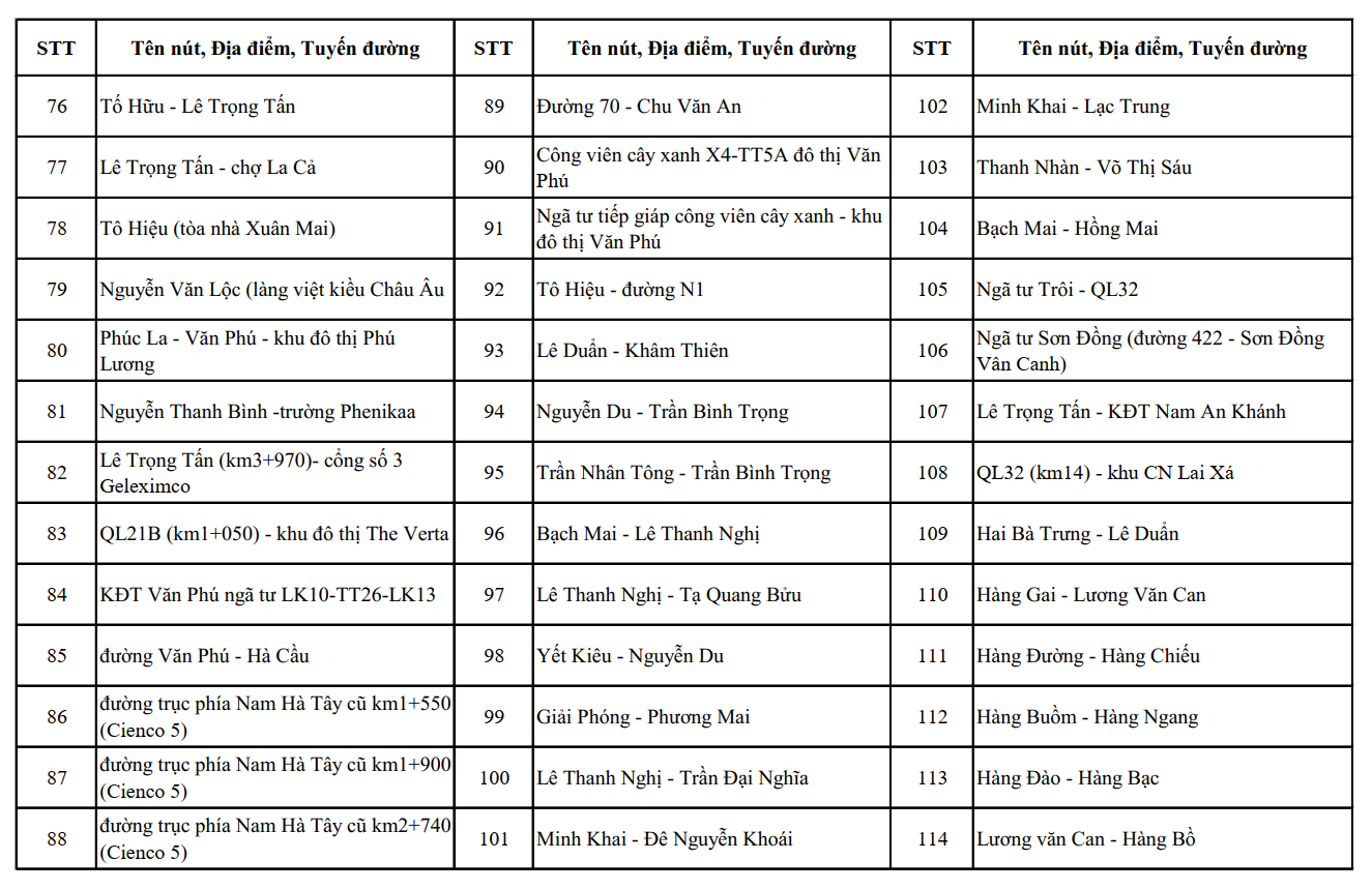 Nóng: Công an Hà Nội công bố vị trí lắp đặt 1.837 camera AI, người dân chú ý- Ảnh 9.