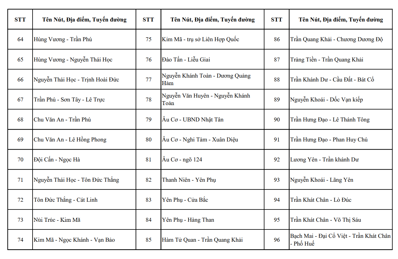 Công bố vị trí 1.837 camera AI tại Hà Nội và các điểm dự kiến lắp thêm - Ảnh 3.