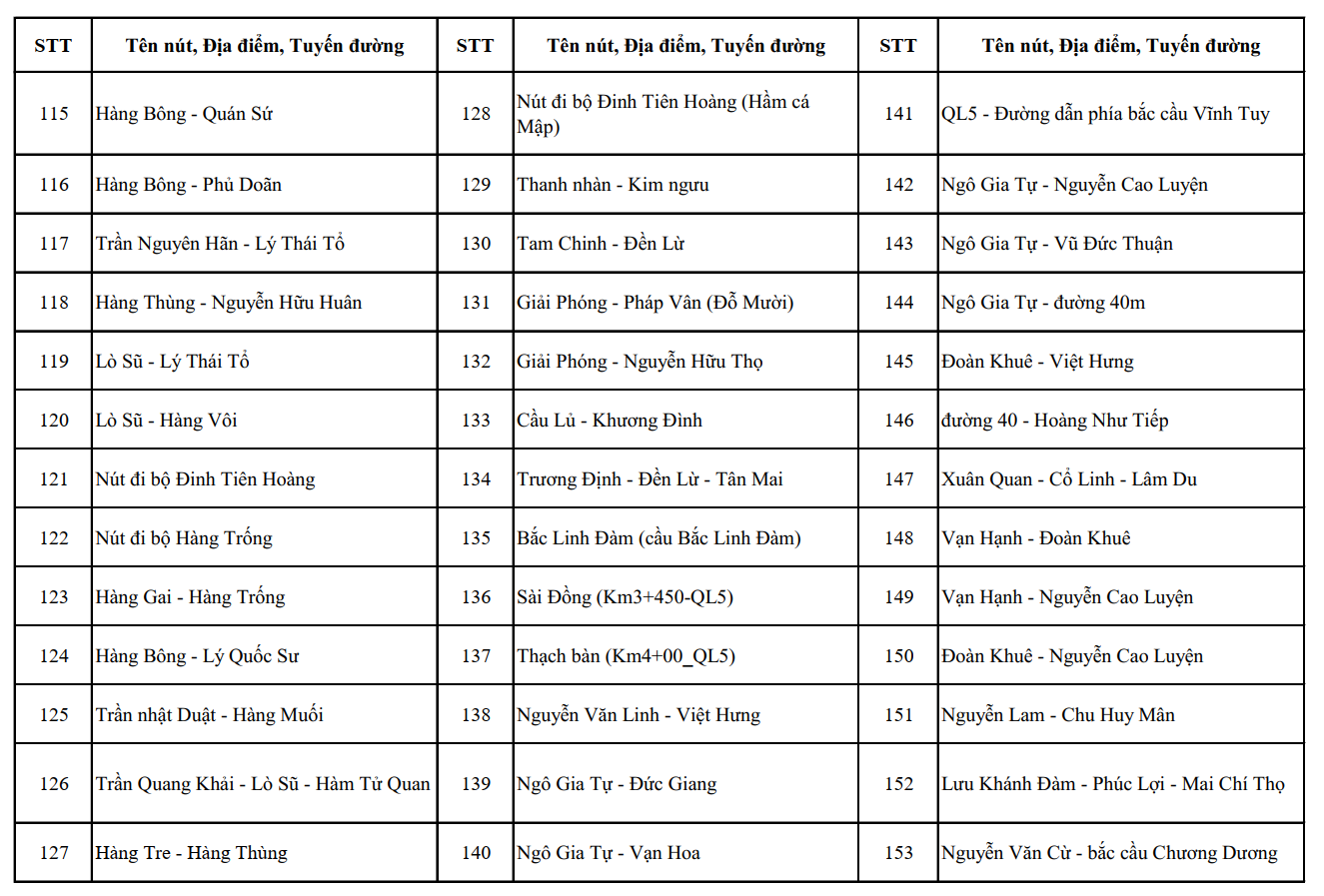 Nóng: Công an Hà Nội công bố vị trí lắp đặt 1.837 camera AI, người dân chú ý- Ảnh 10.