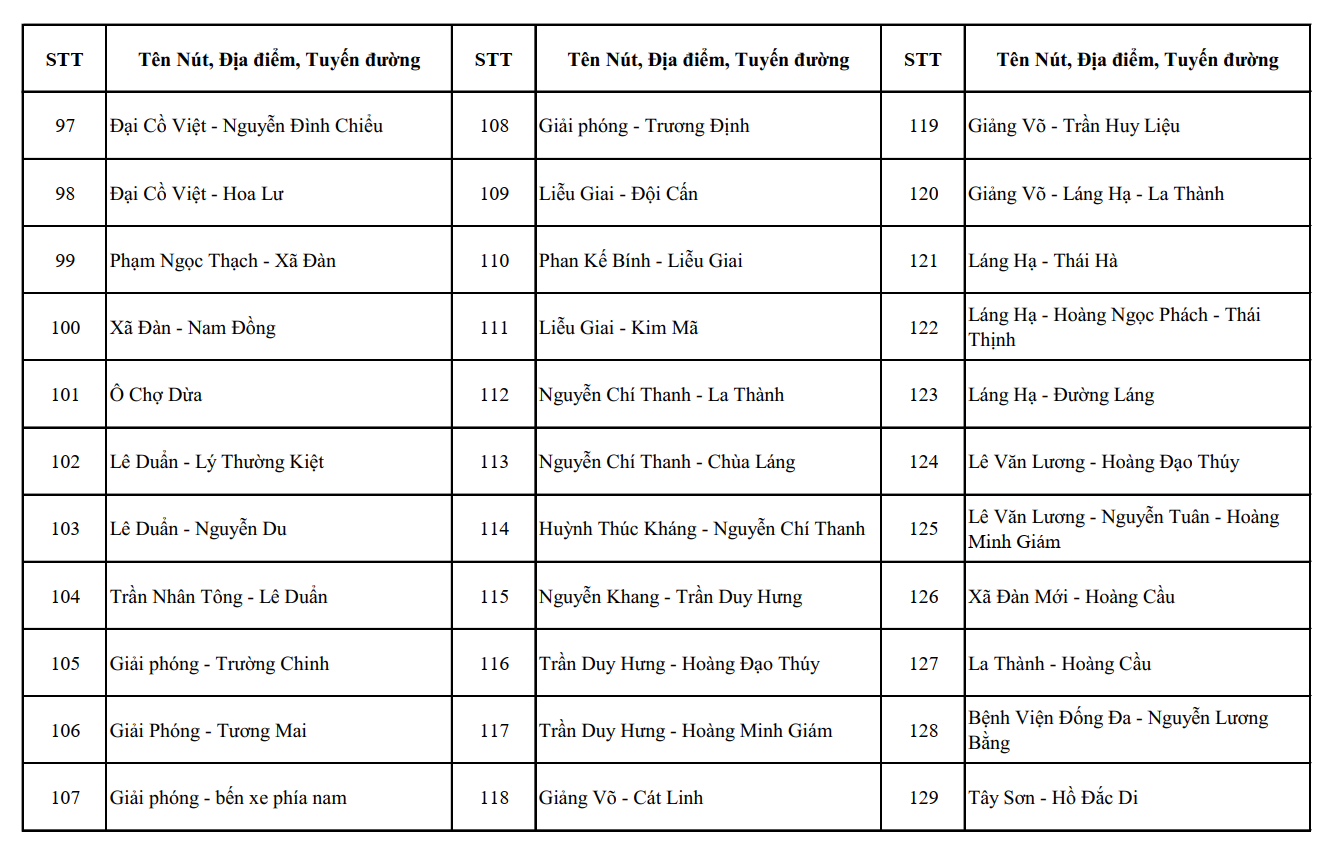 Nóng: Công an Hà Nội công bố vị trí lắp đặt 1.837 camera AI, người dân chú ý- Ảnh 4.