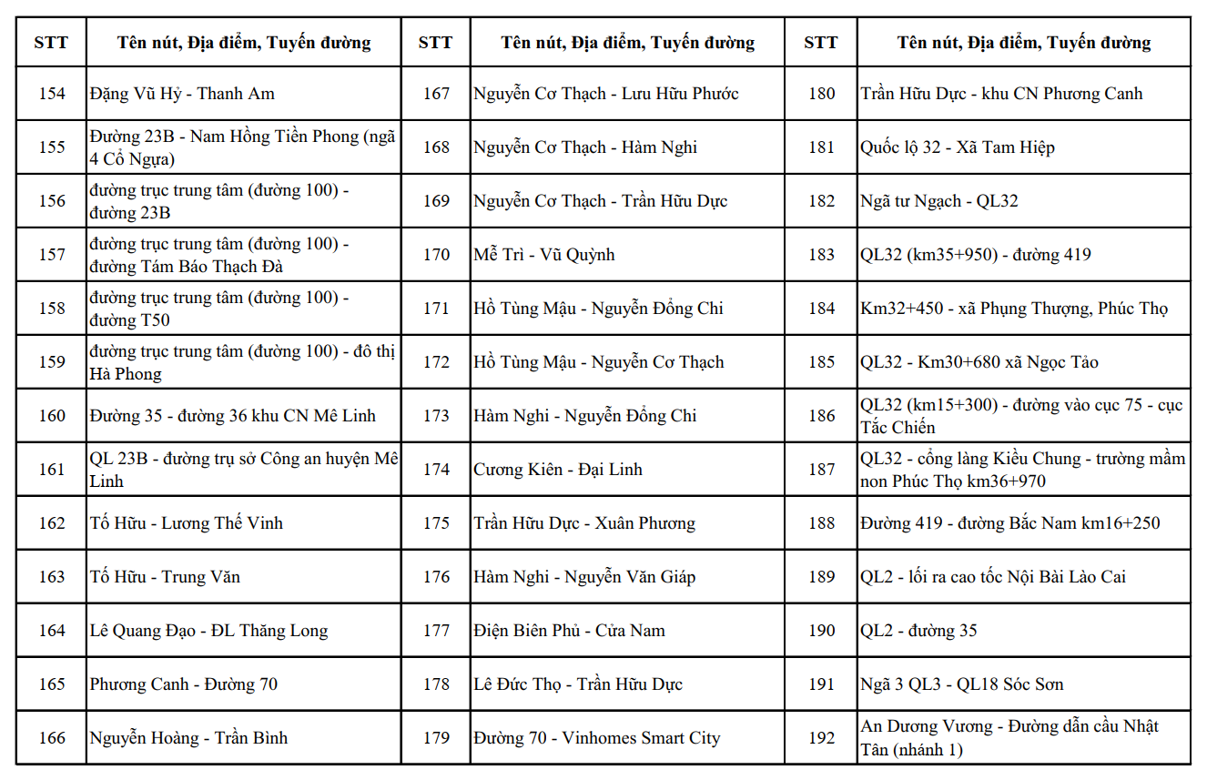 Nóng: Công an Hà Nội công bố vị trí lắp đặt 1.837 camera AI, người dân chú ý- Ảnh 11.
