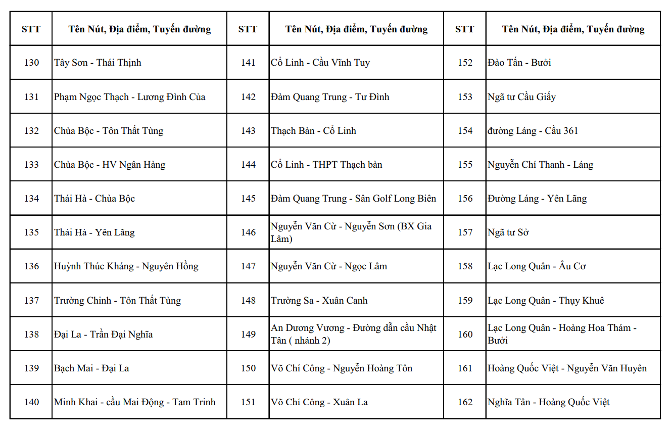 Nóng: Công an Hà Nội công bố vị trí lắp đặt 1.837 camera AI, người dân chú ý- Ảnh 5.