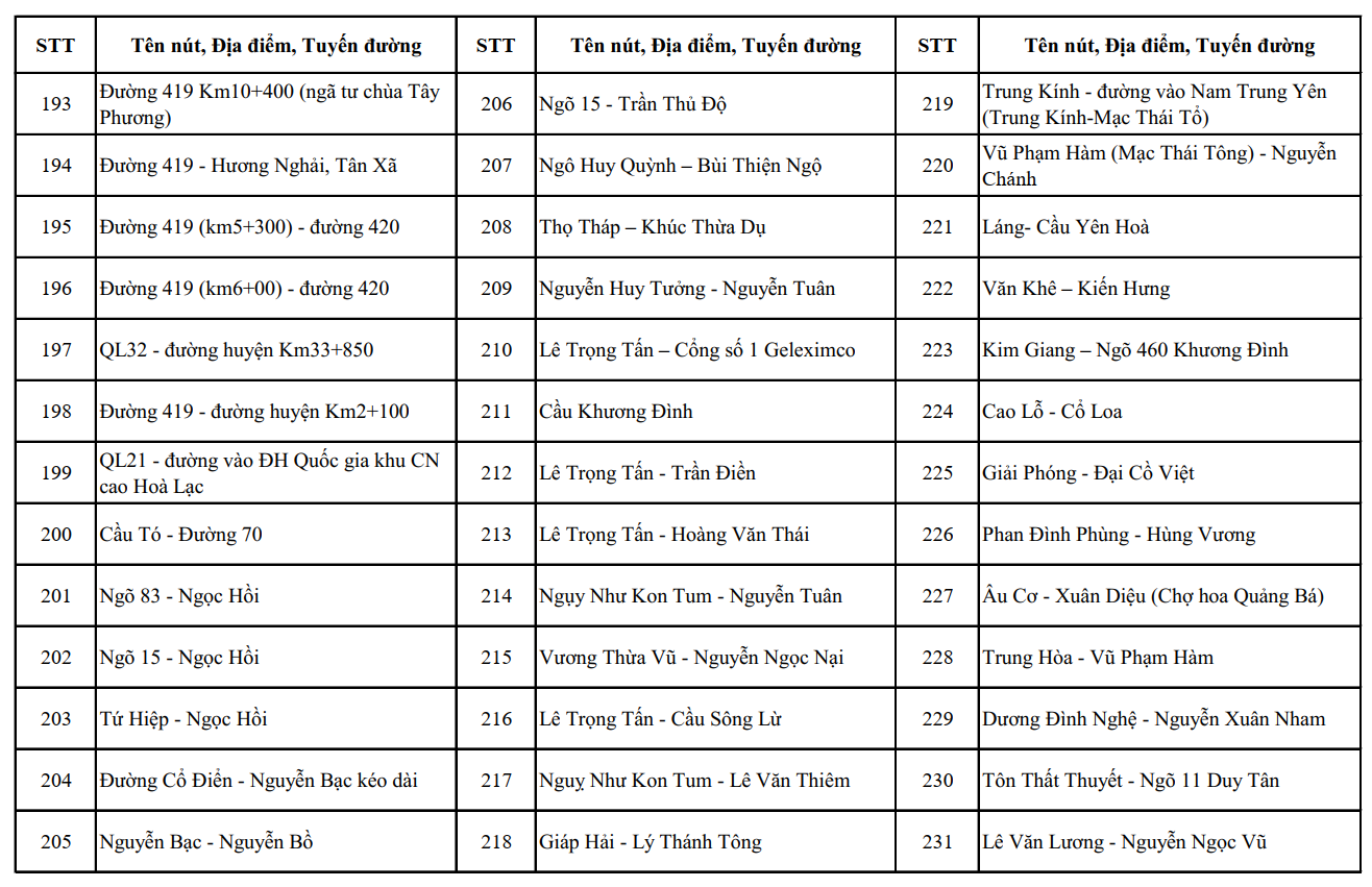 Công bố vị trí 1.837 camera AI tại Hà Nội và các điểm dự kiến lắp thêm - Ảnh 12.